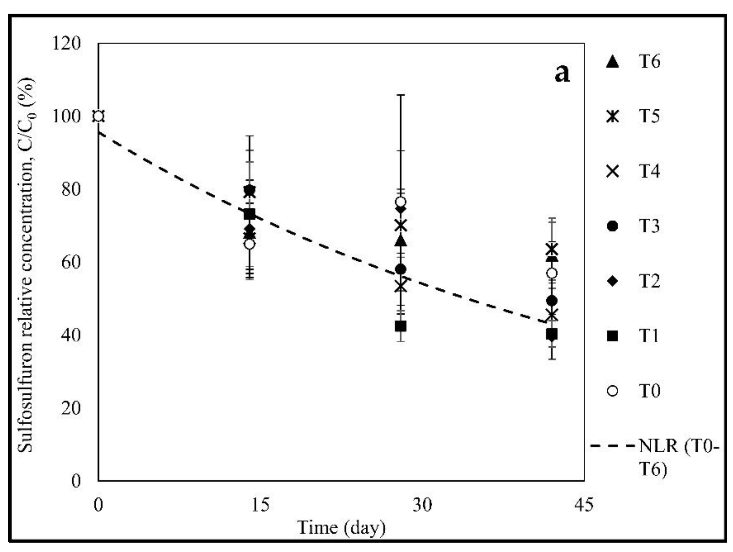 Agronomy 10 01724 g002a