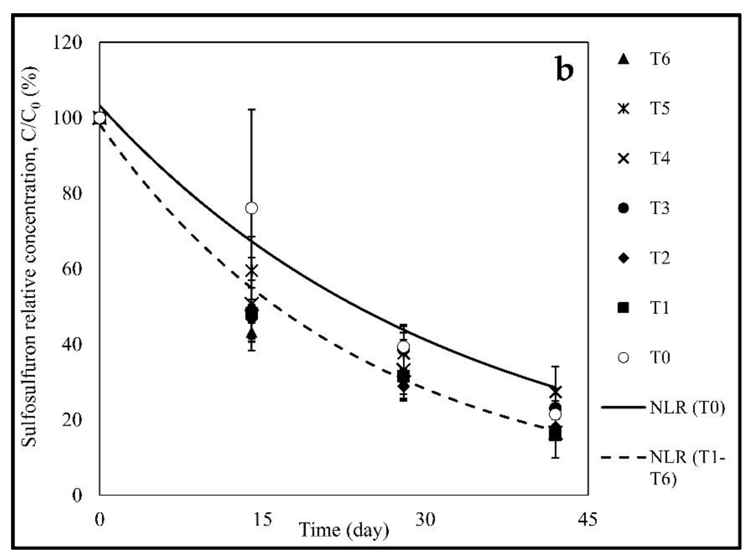 Agronomy 10 01724 g002b