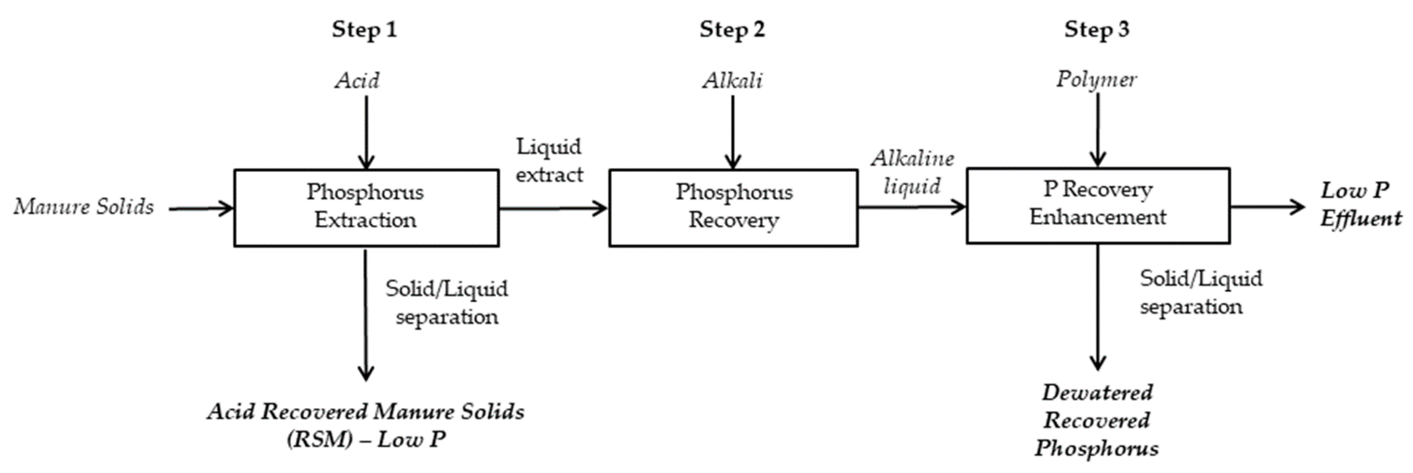 Agronomy 10 01725 g001 Agronomy 10 01725 g001