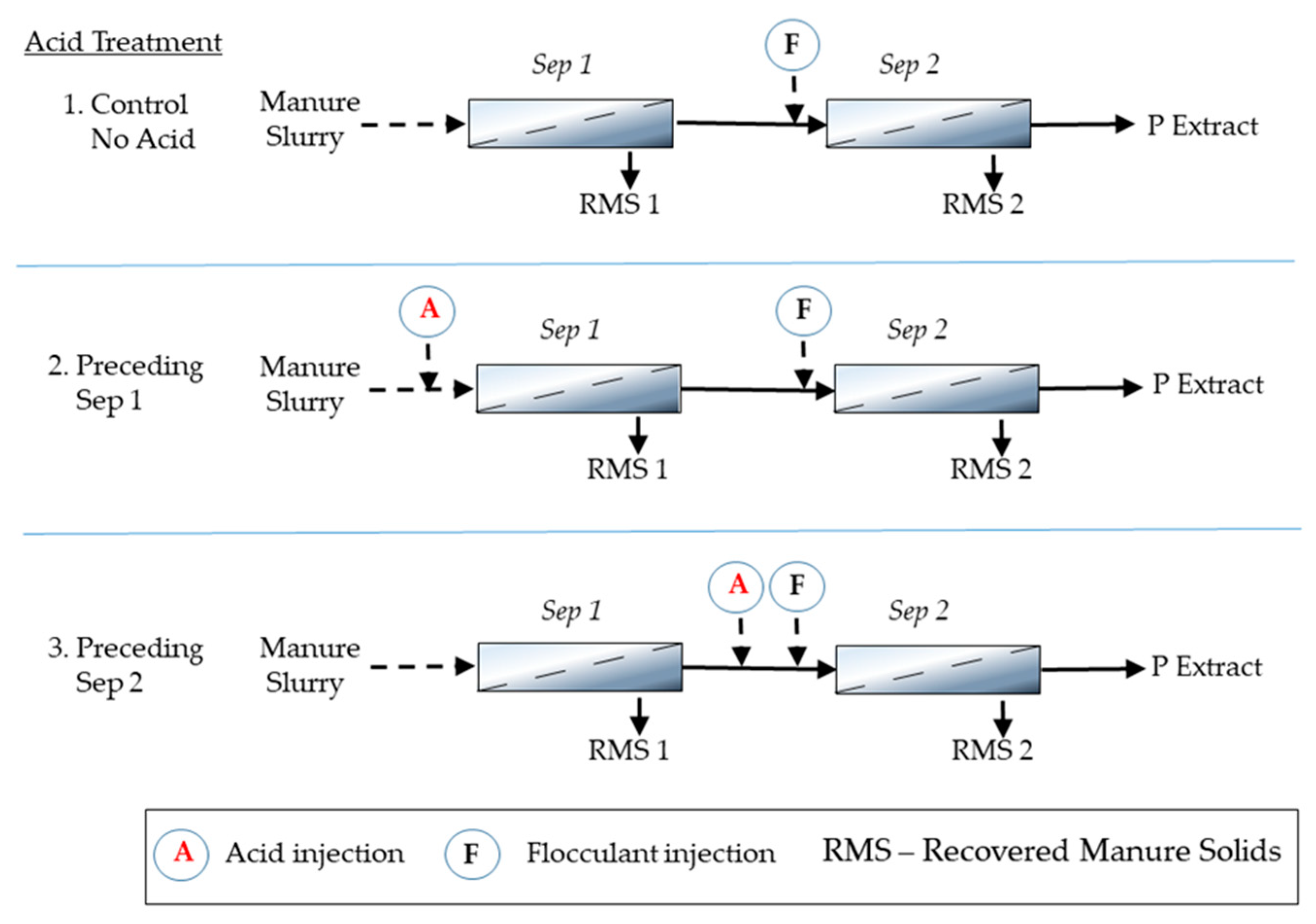 Agronomy 10 01725 g002 Agronomy 10 01725 g002