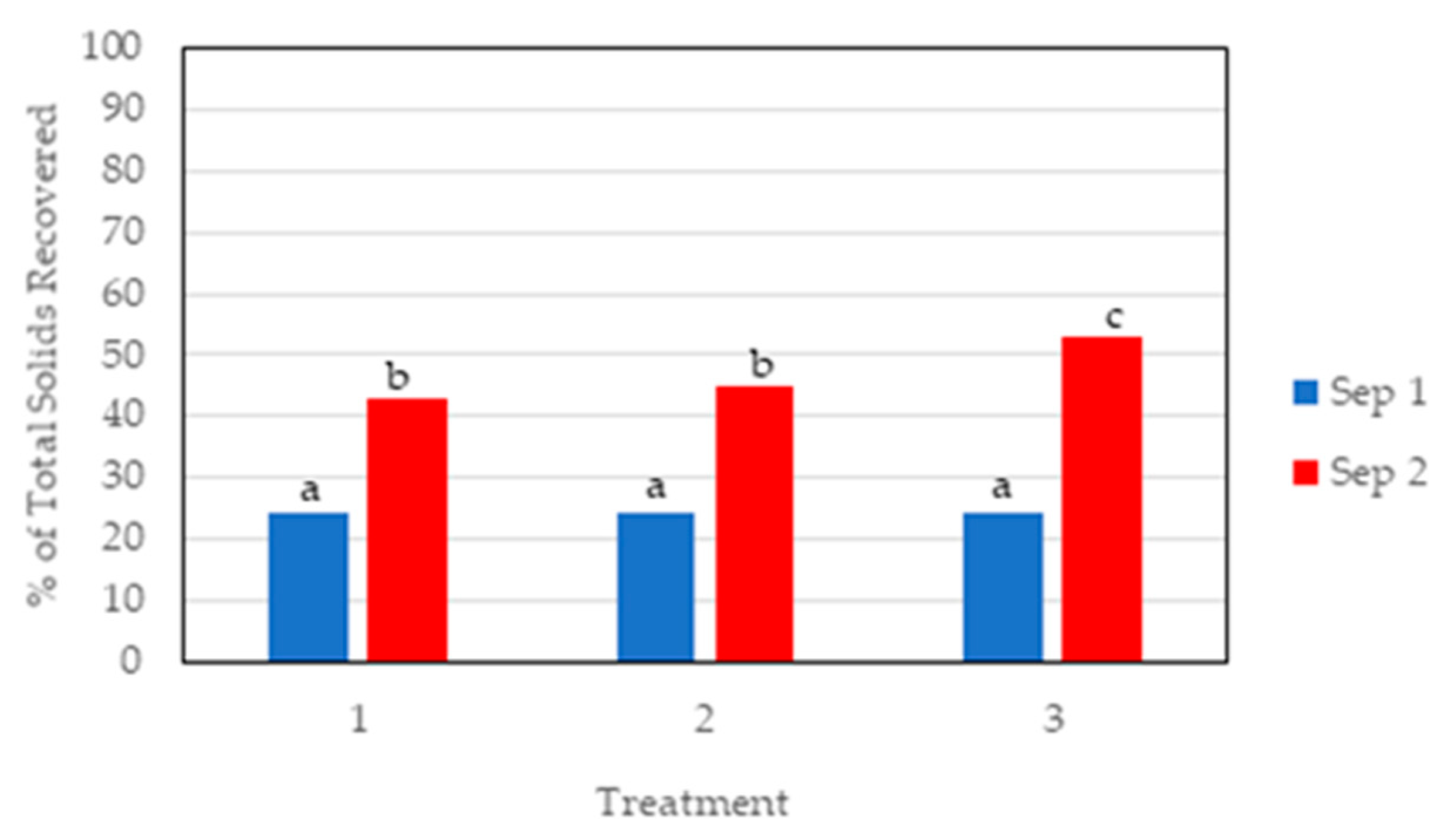Agronomy 10 01725 g003 Agronomy 10 01725 g003