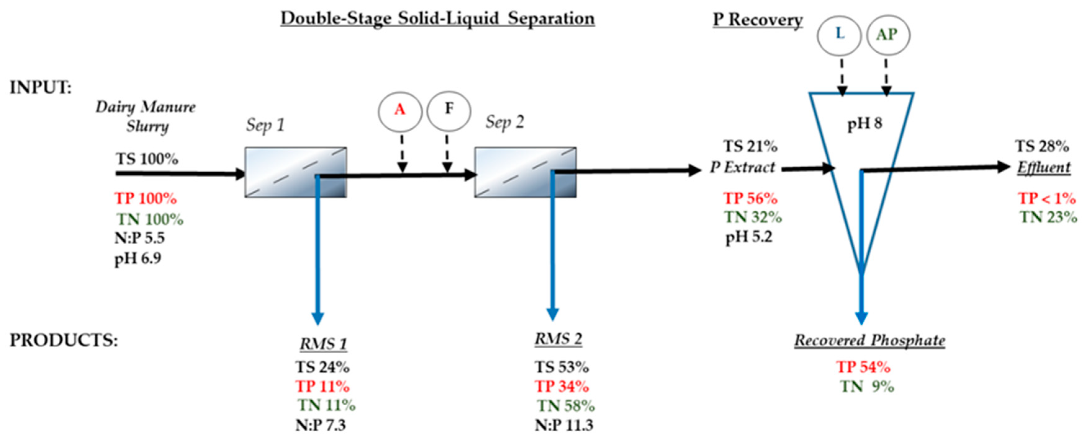 Agronomy 10 01725 g004 Agronomy 10 01725 g004