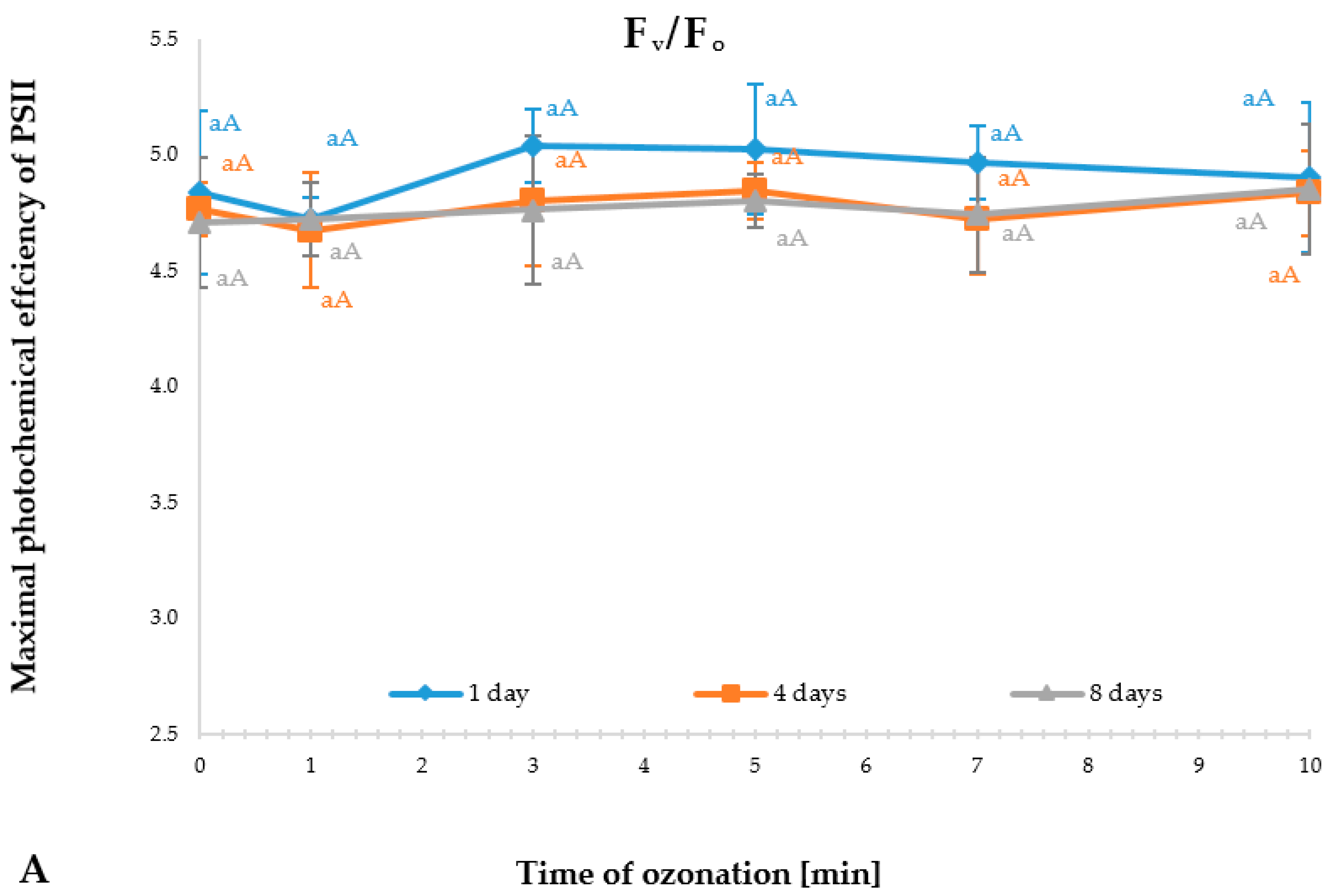 Agronomy 10 01726 g002a