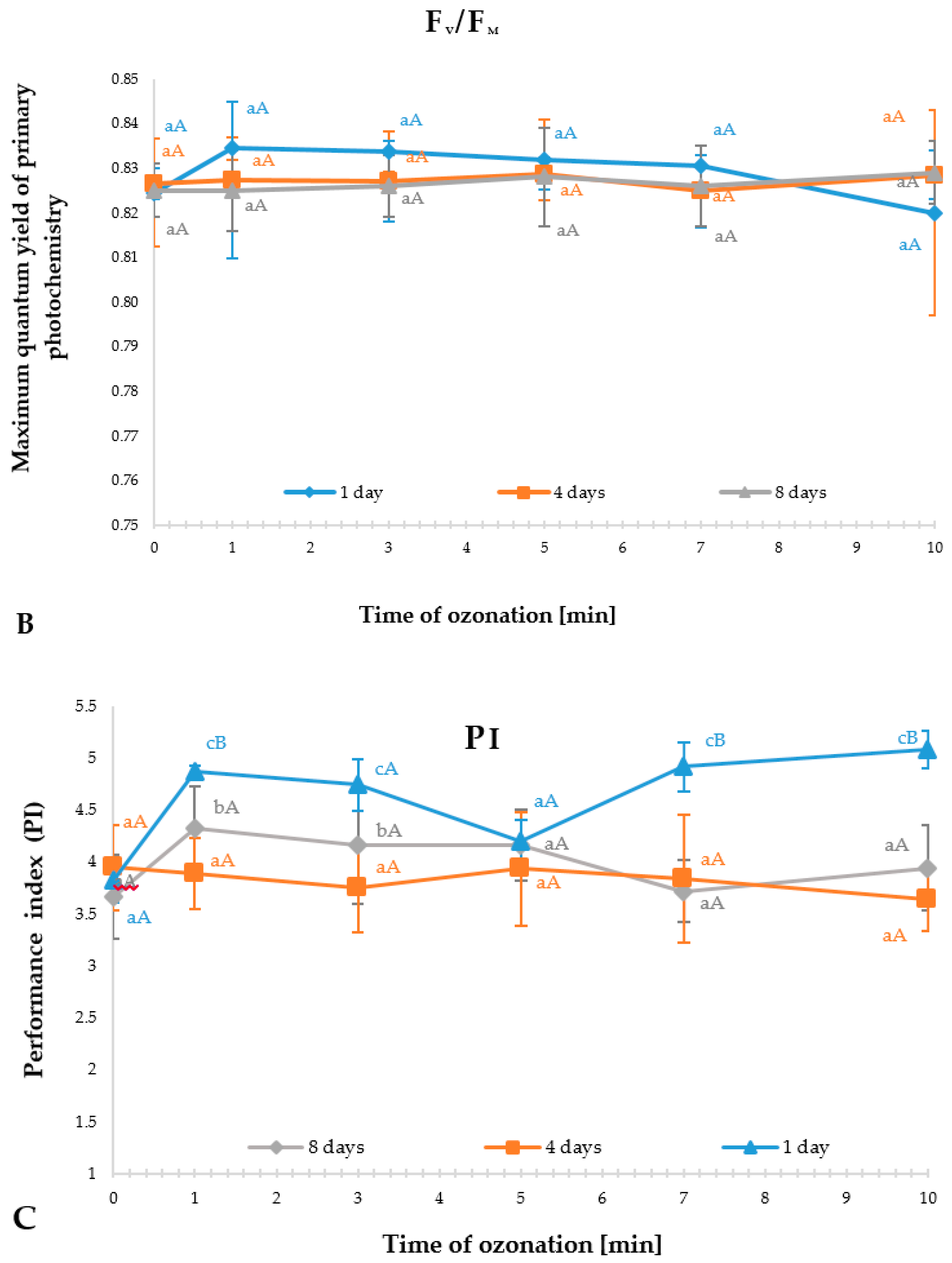Agronomy 10 01726 g002b