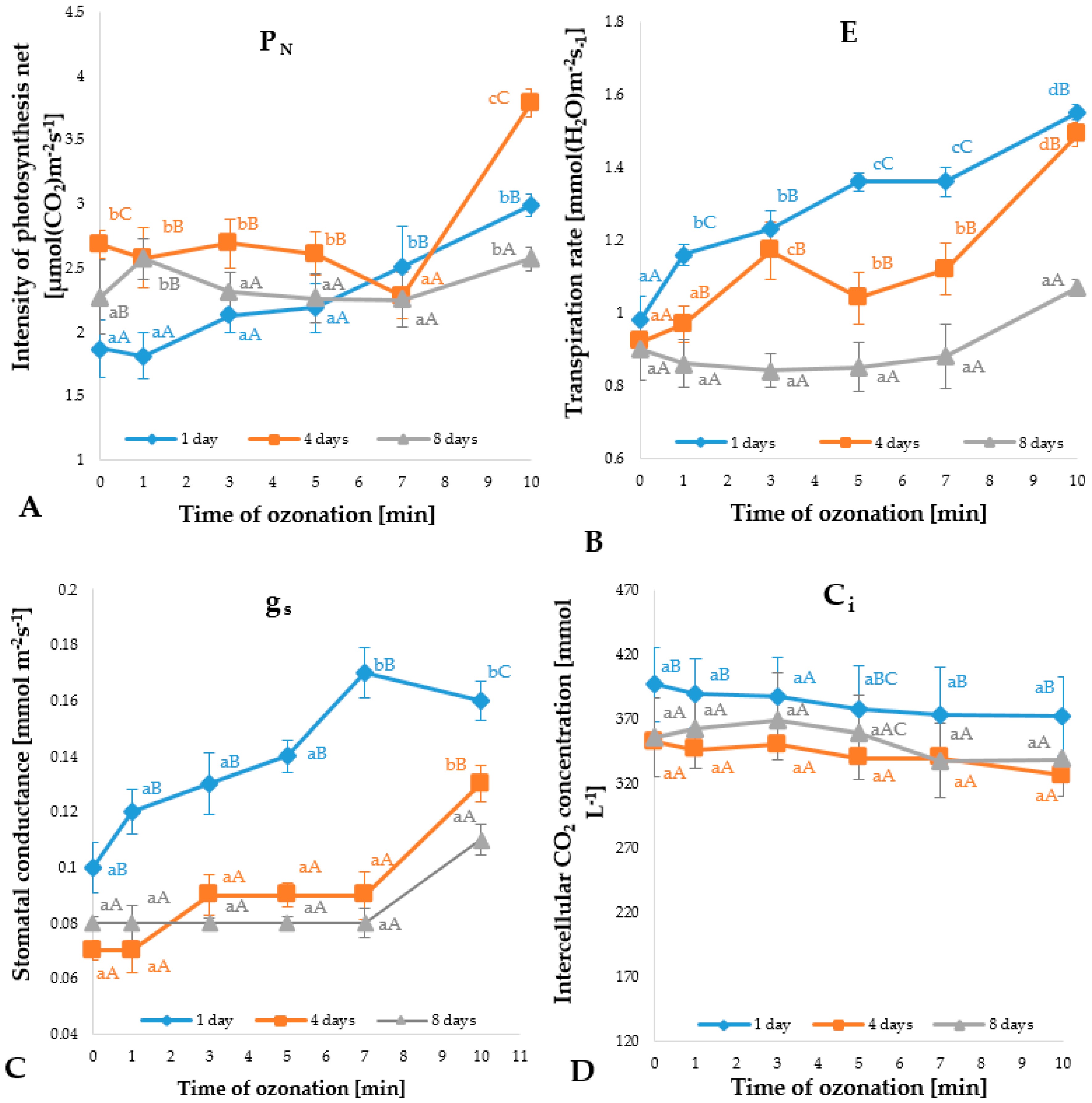 Agronomy 10 01726 g003