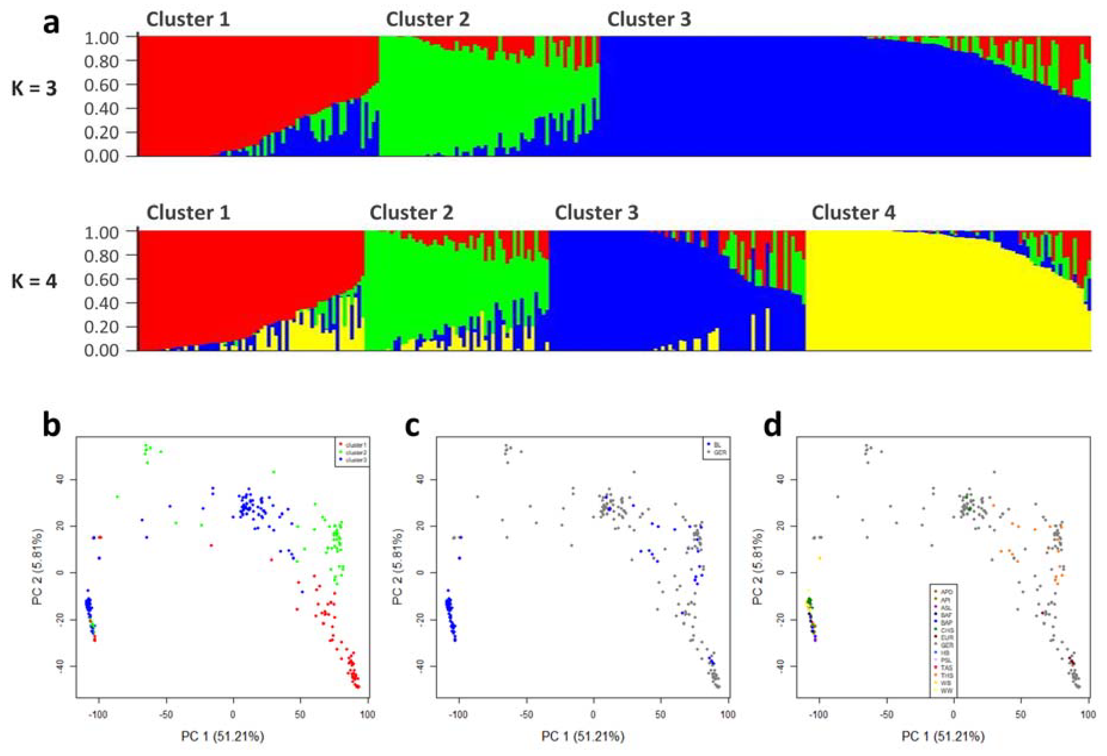 Agronomy 10 01736 g002