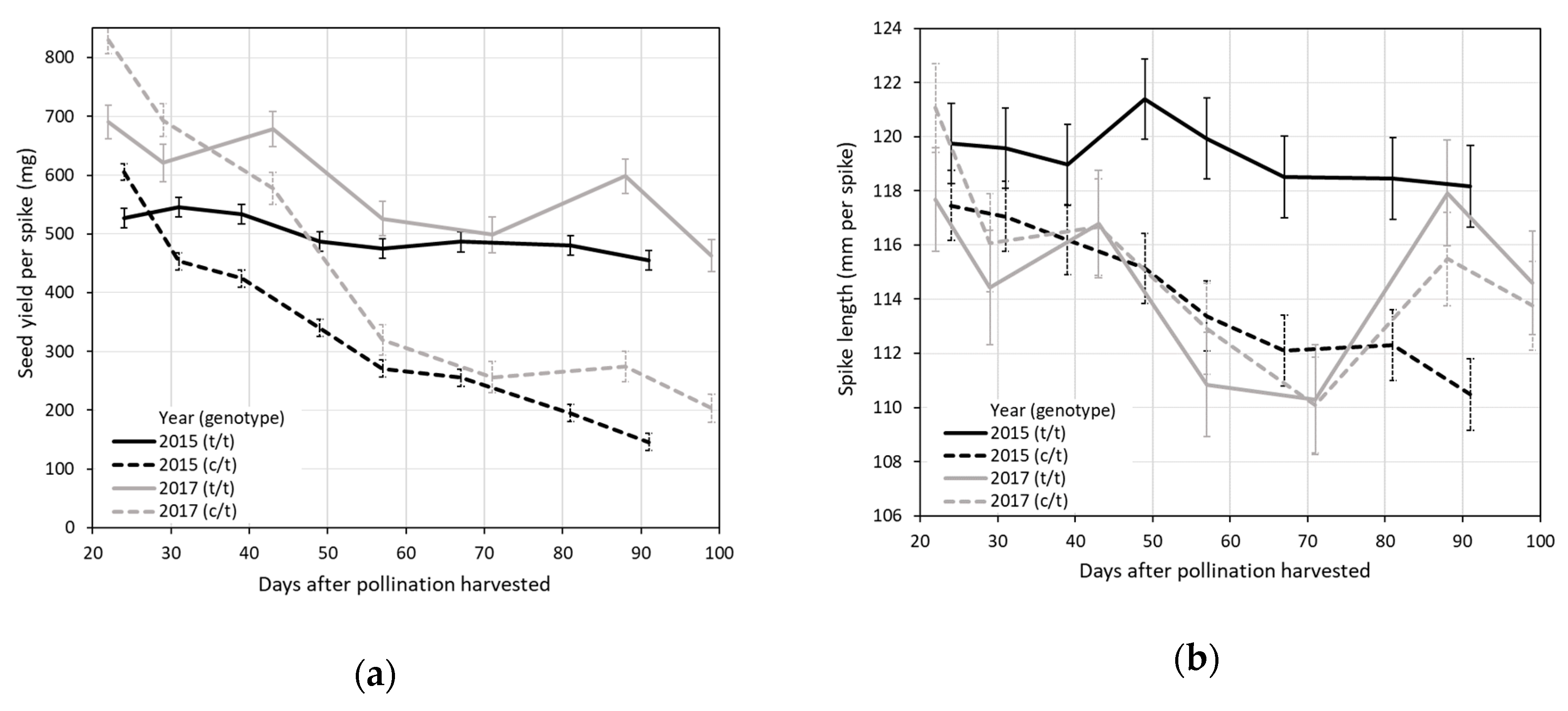 Agronomy 10 01740 g001a