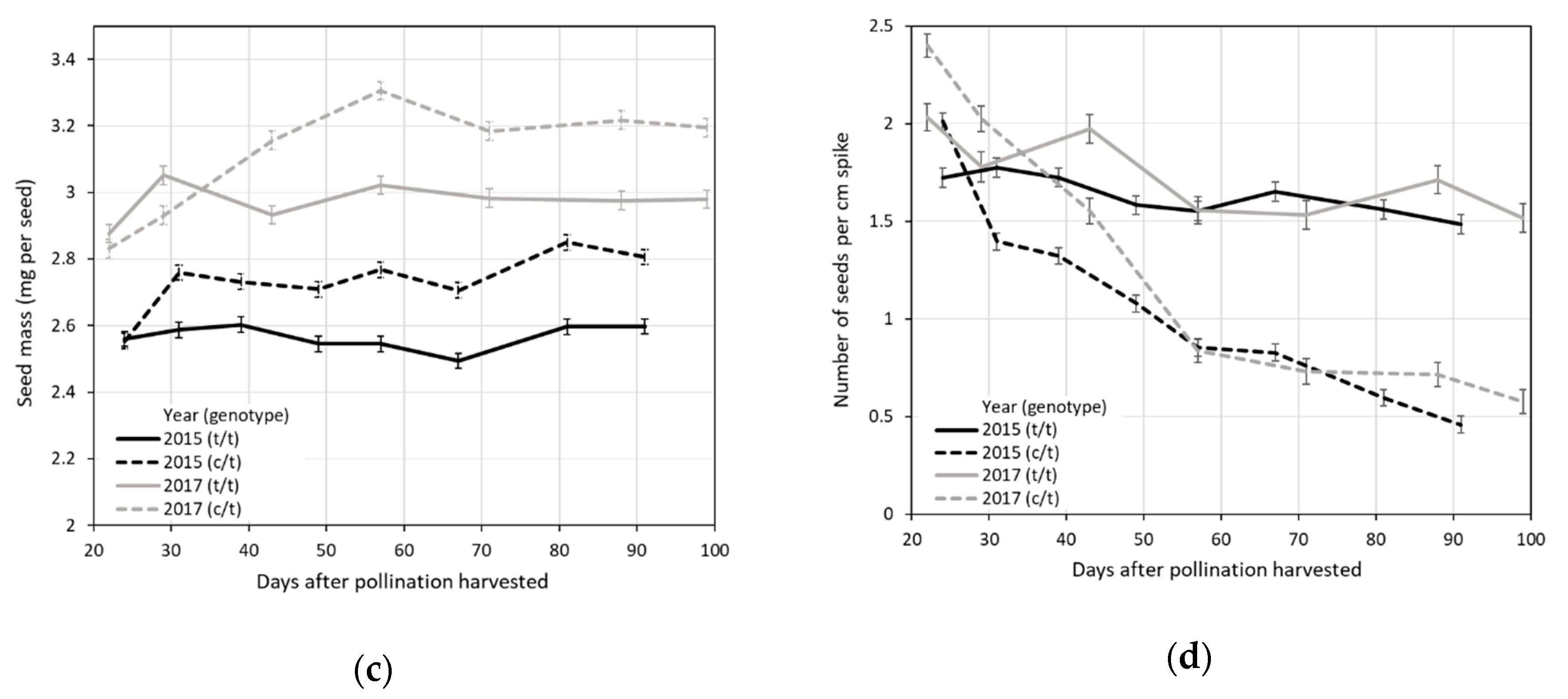Agronomy 10 01740 g001b