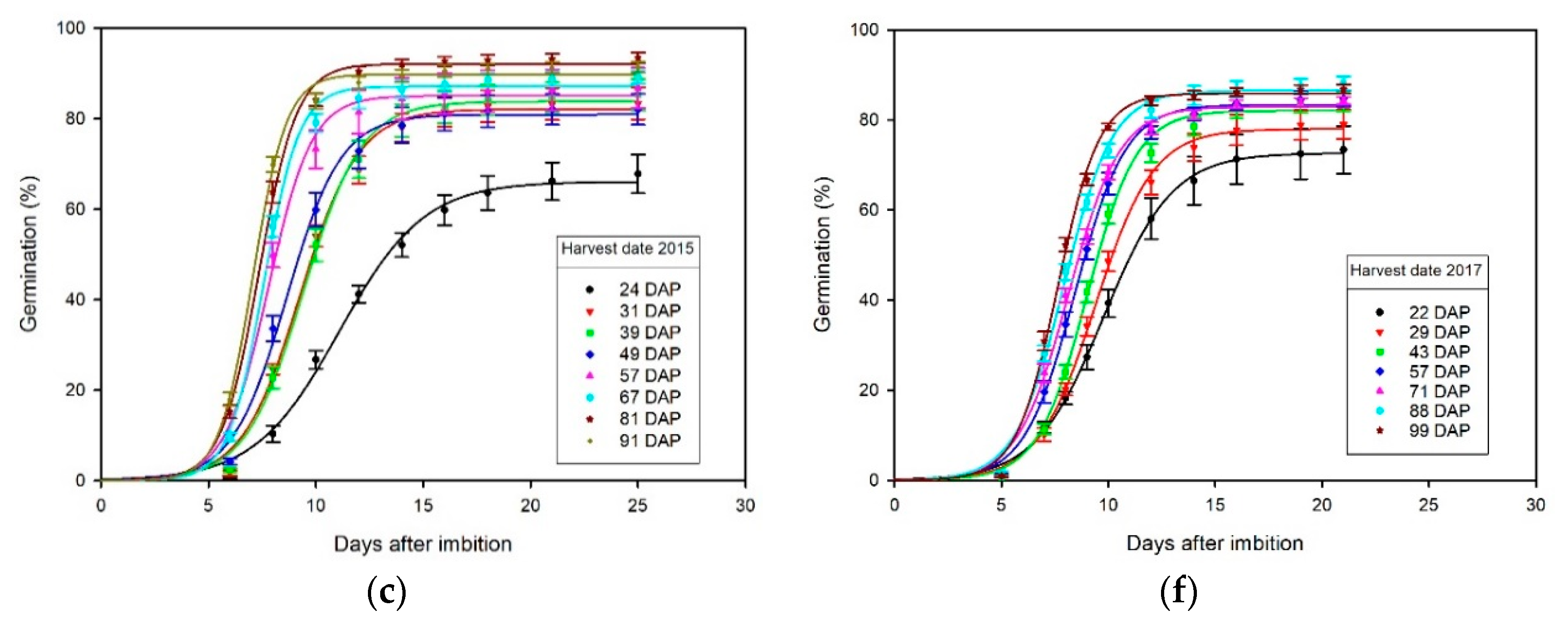 Agronomy 10 01740 g002b