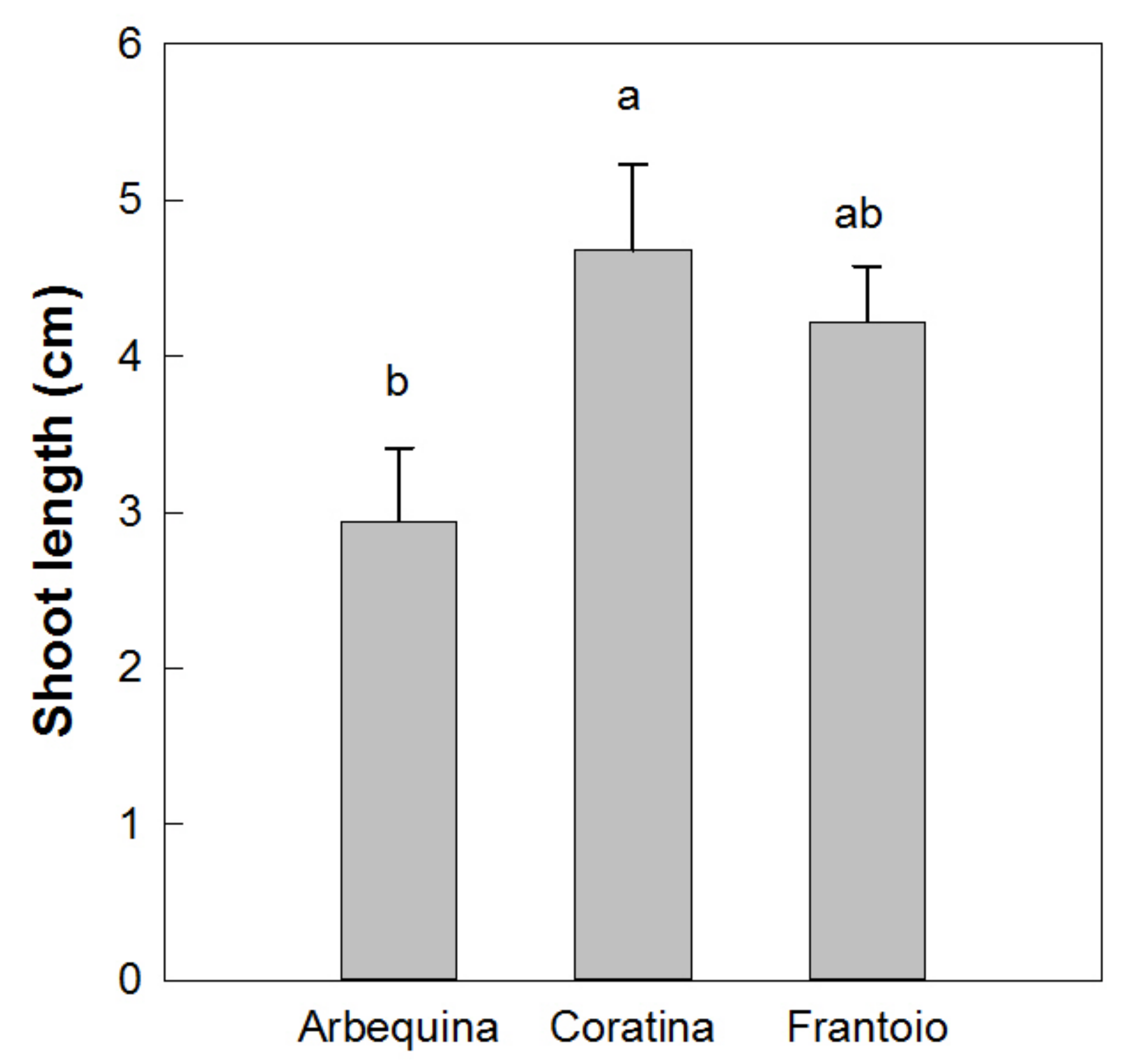 Agronomy 10 01742 g005