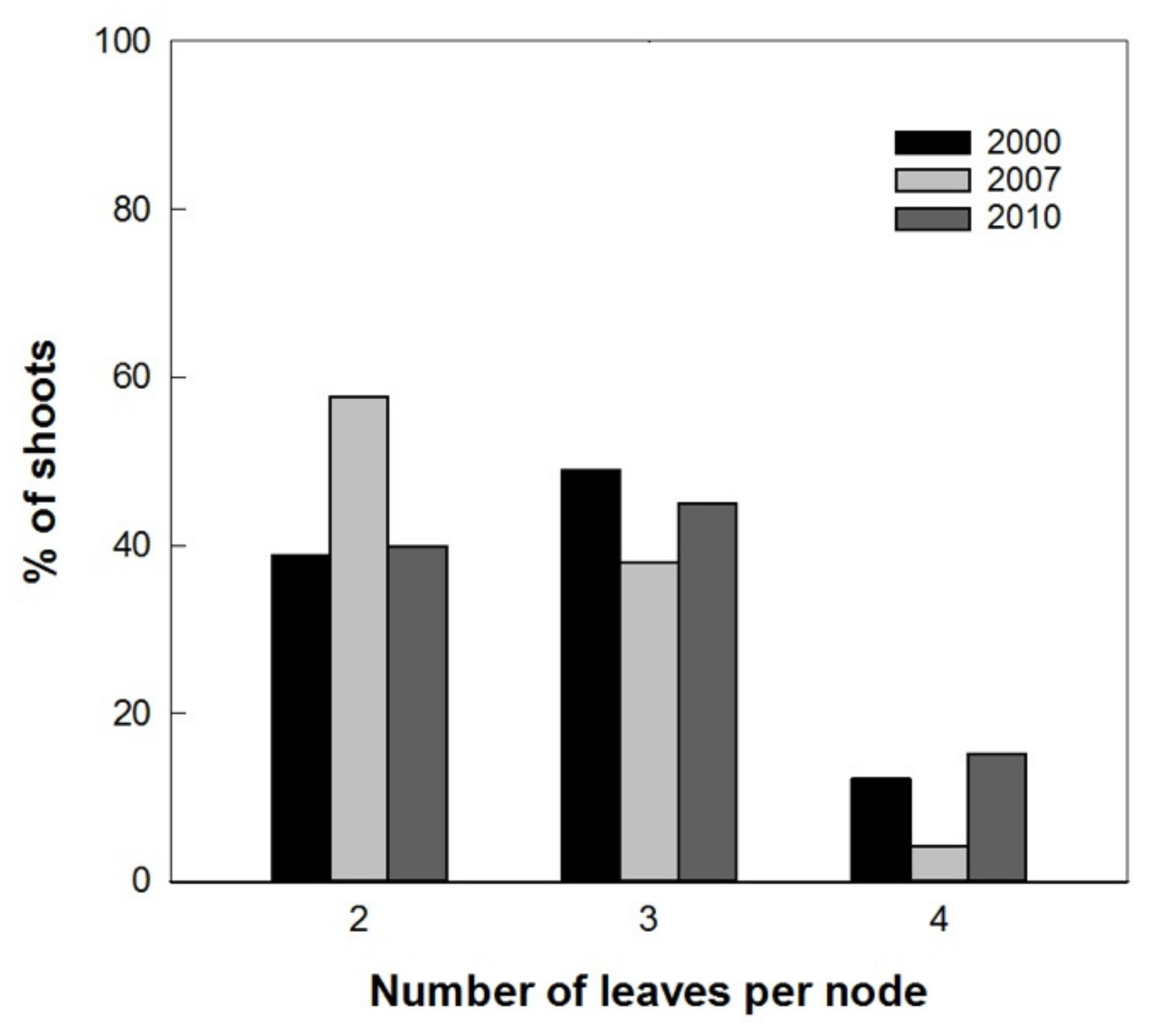 Agronomy 10 01742 g007