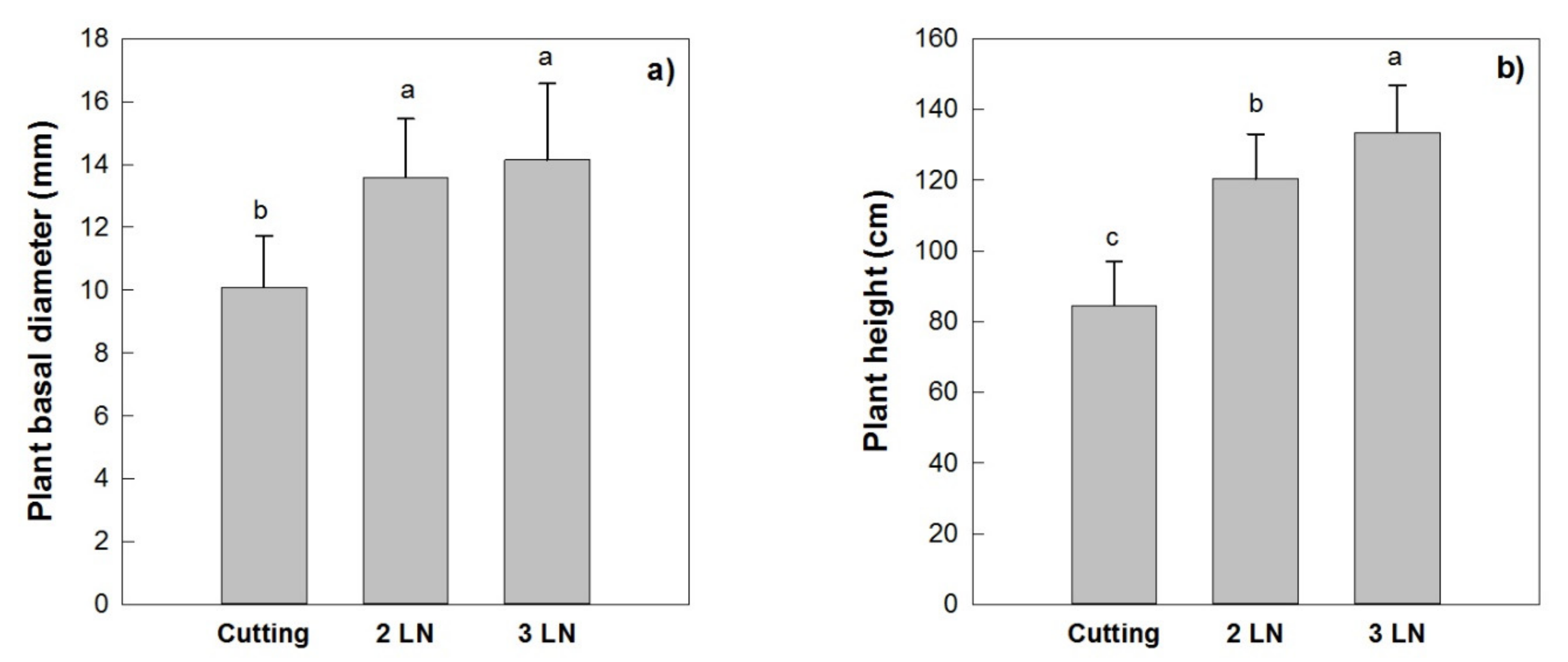 Agronomy 10 01742 g008