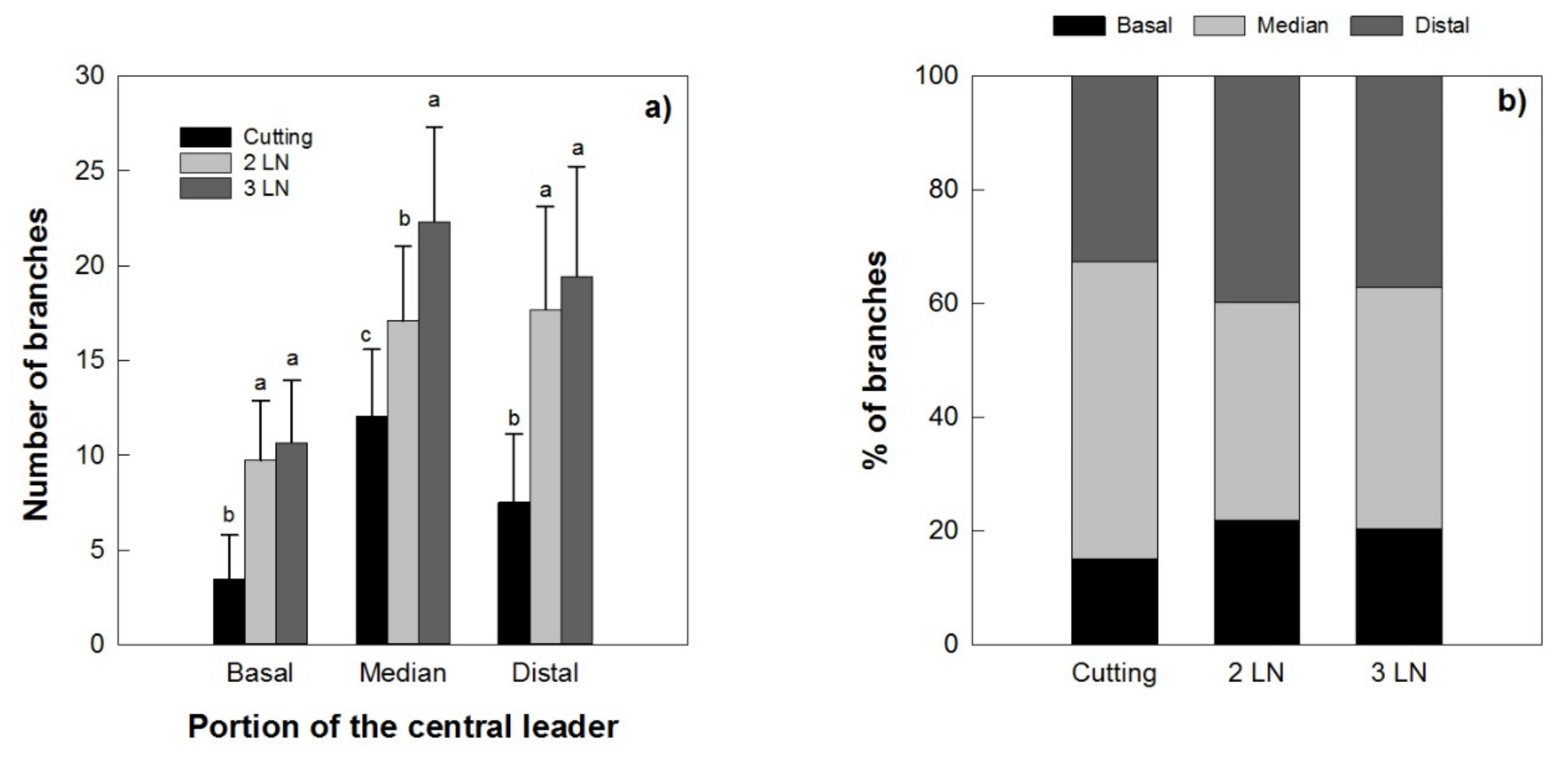 Agronomy 10 01742 g009