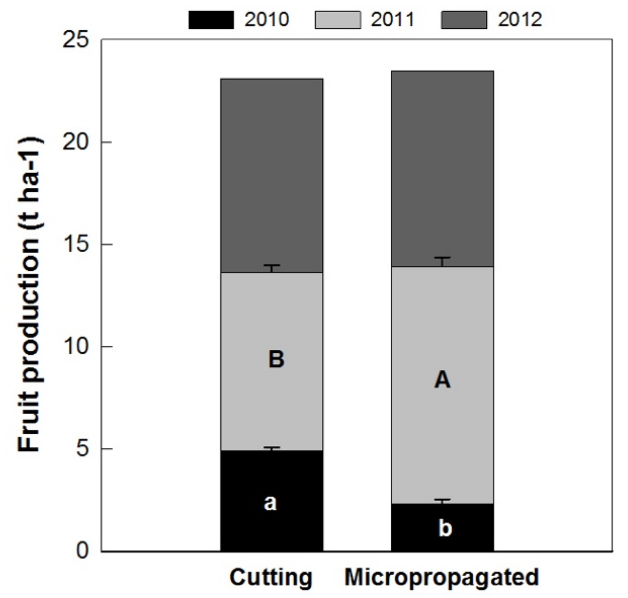 Agronomy 10 01742 g012