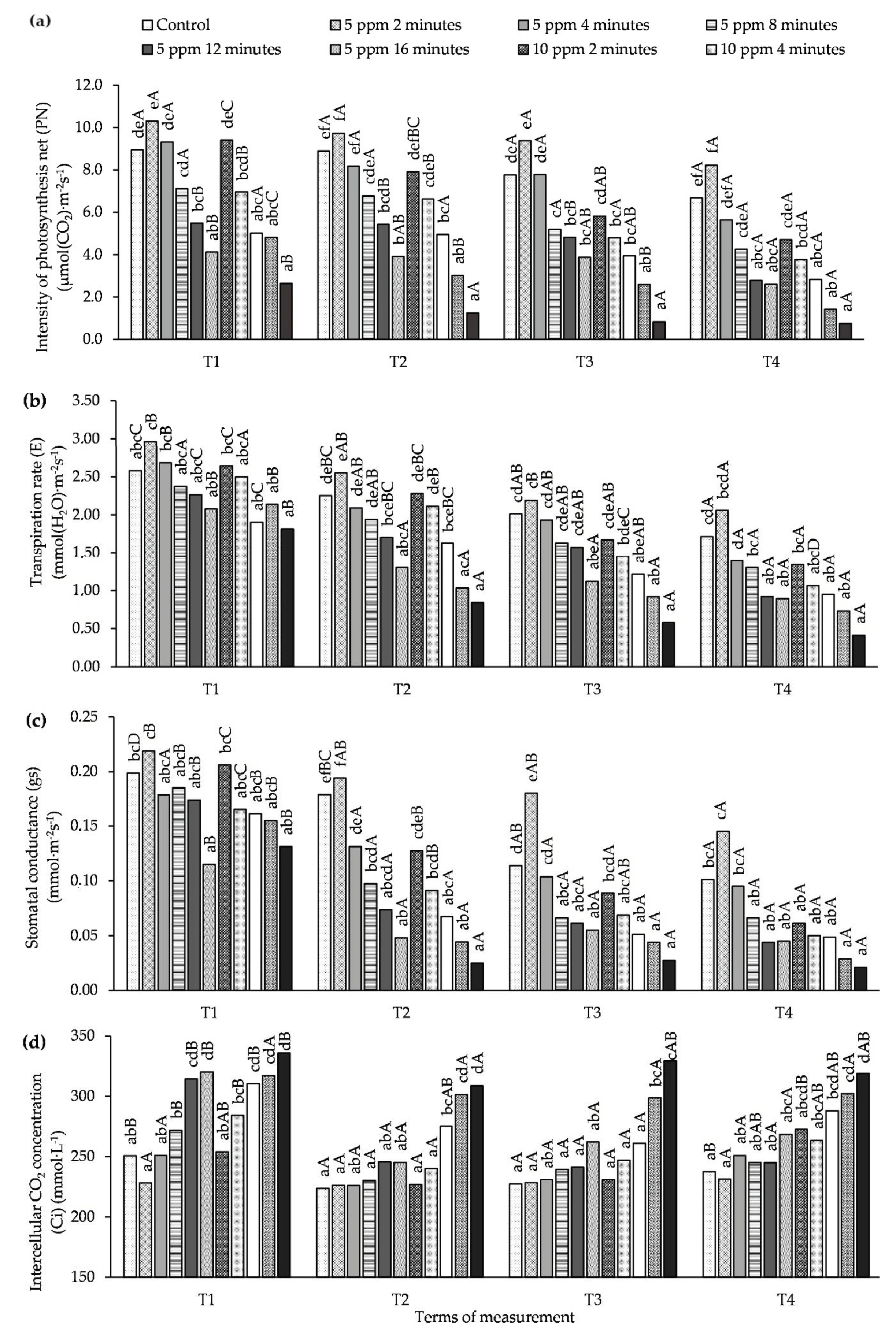 Agronomy 10 01745 g001