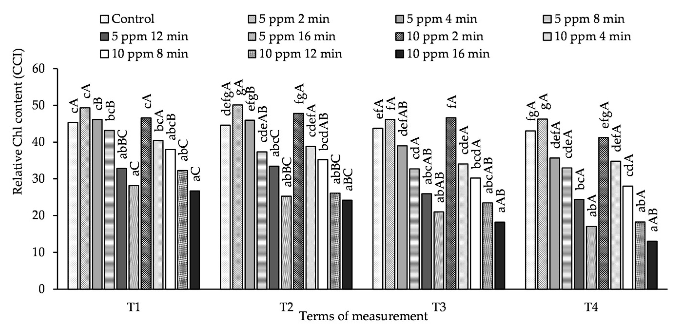 Agronomy 10 01745 g002