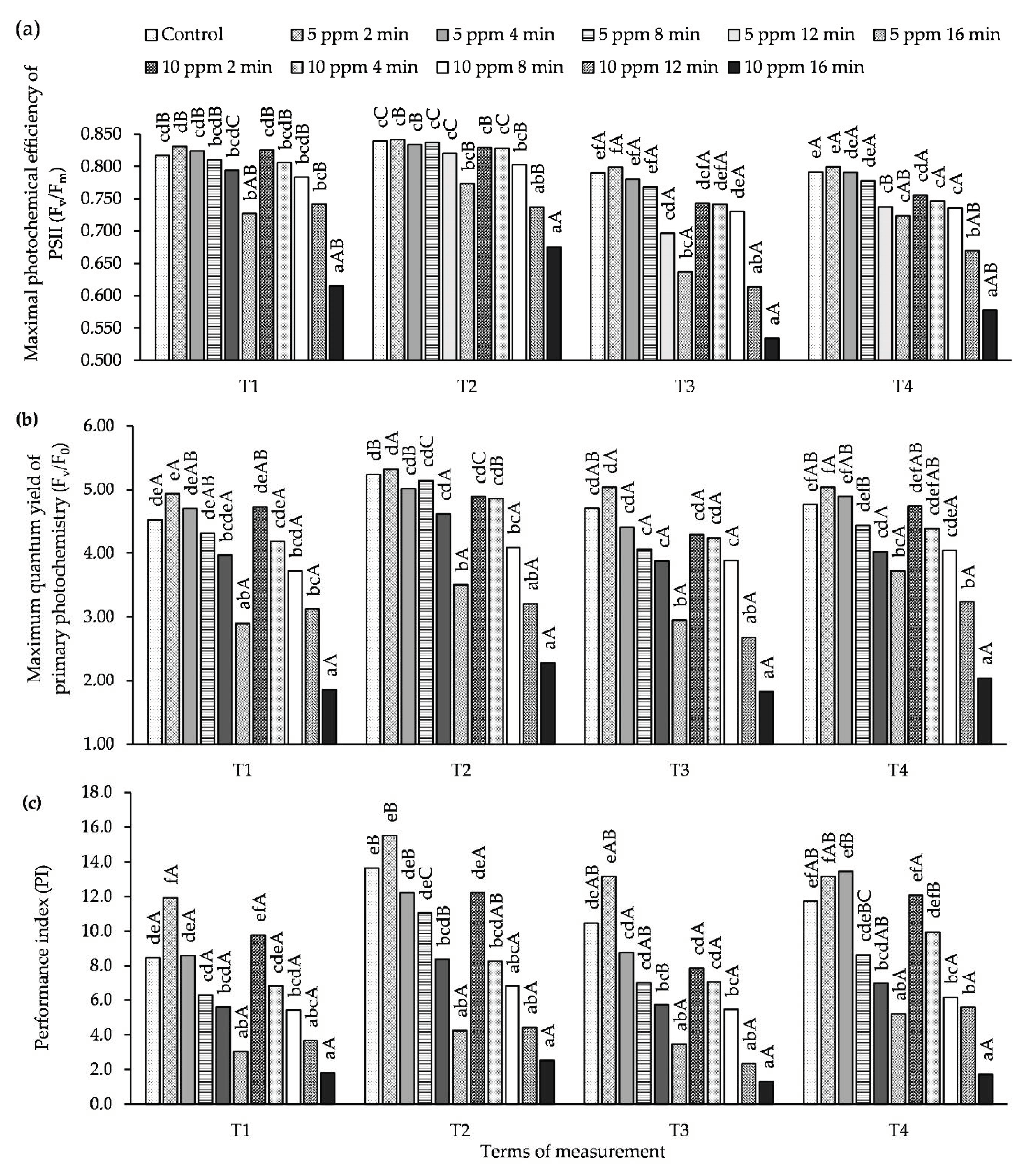 Agronomy 10 01745 g003