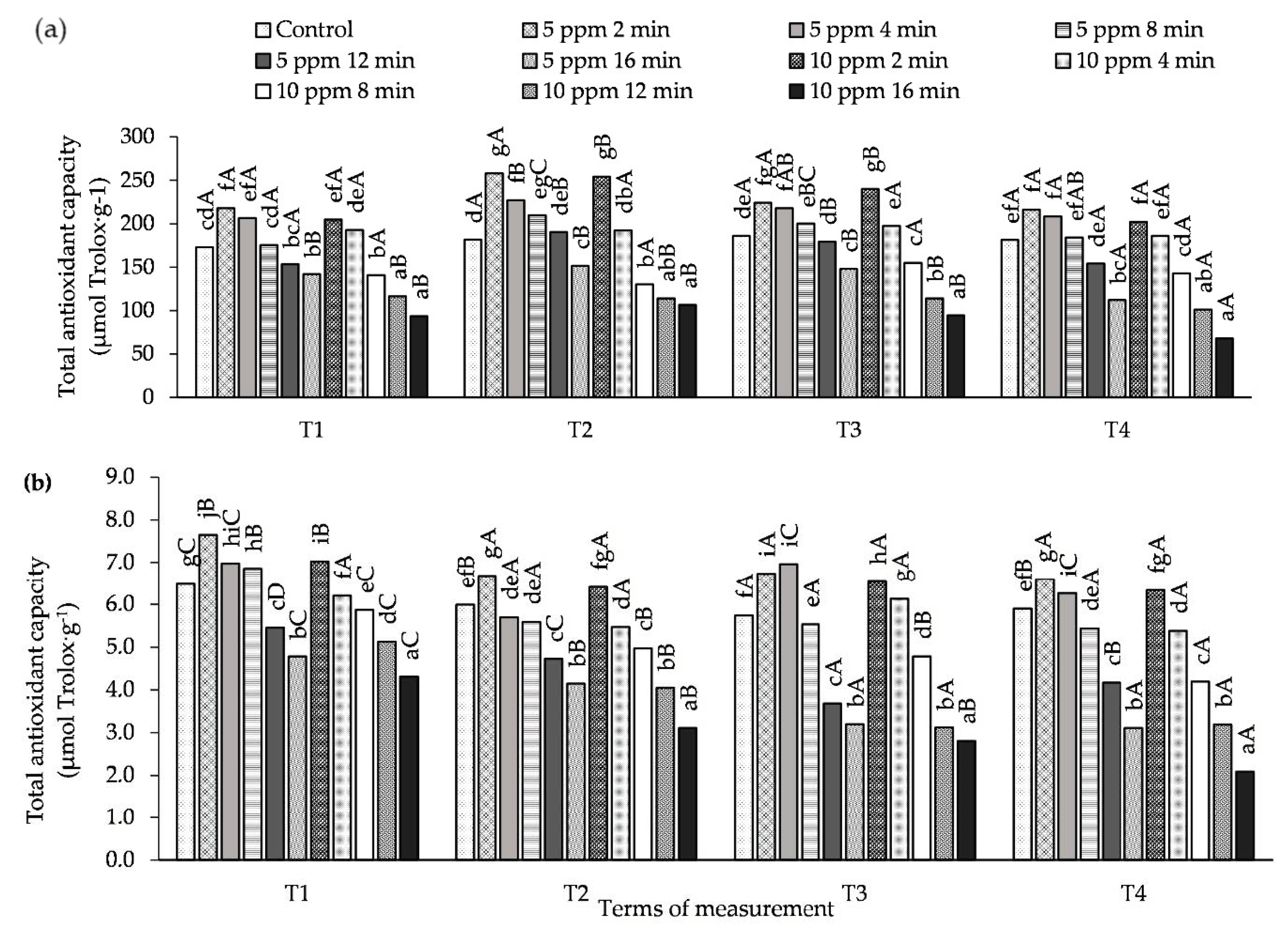 Agronomy 10 01745 g004