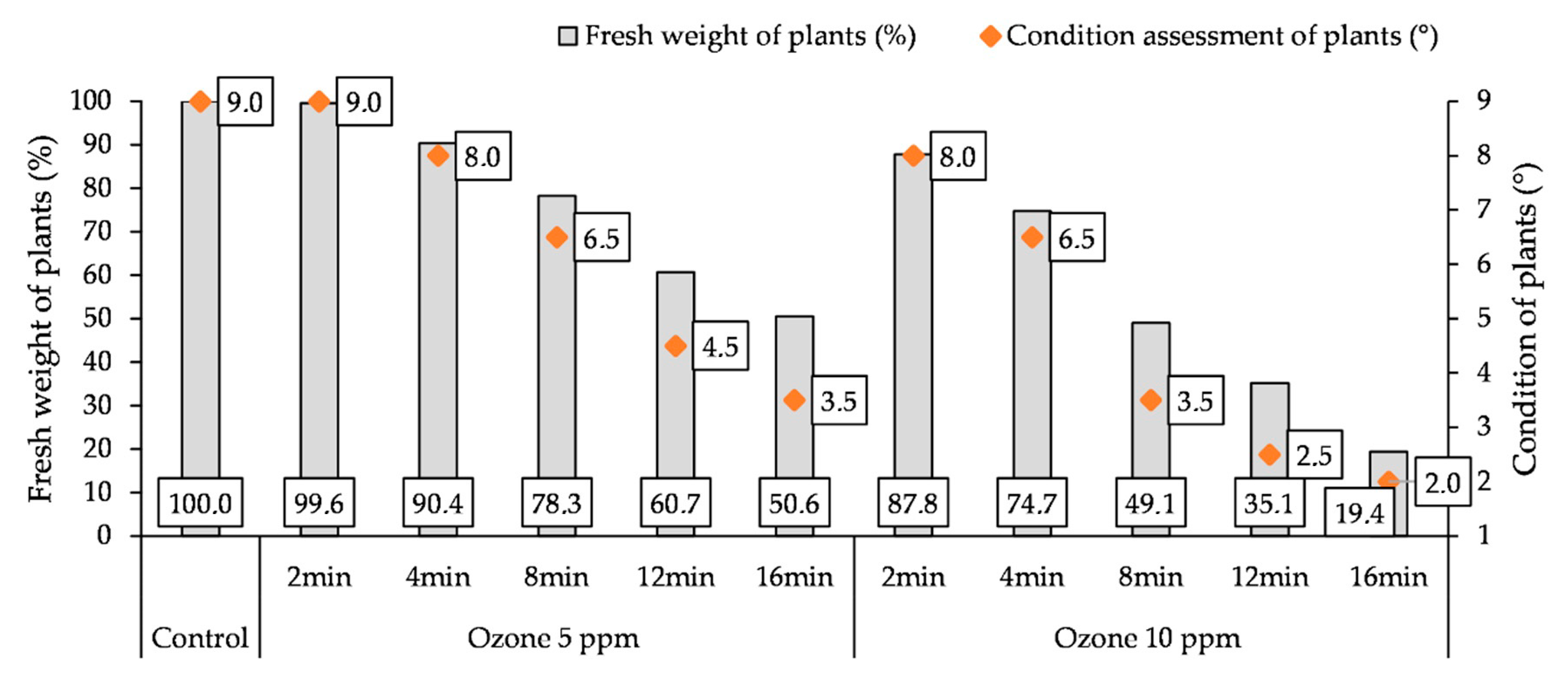 Agronomy 10 01745 g005