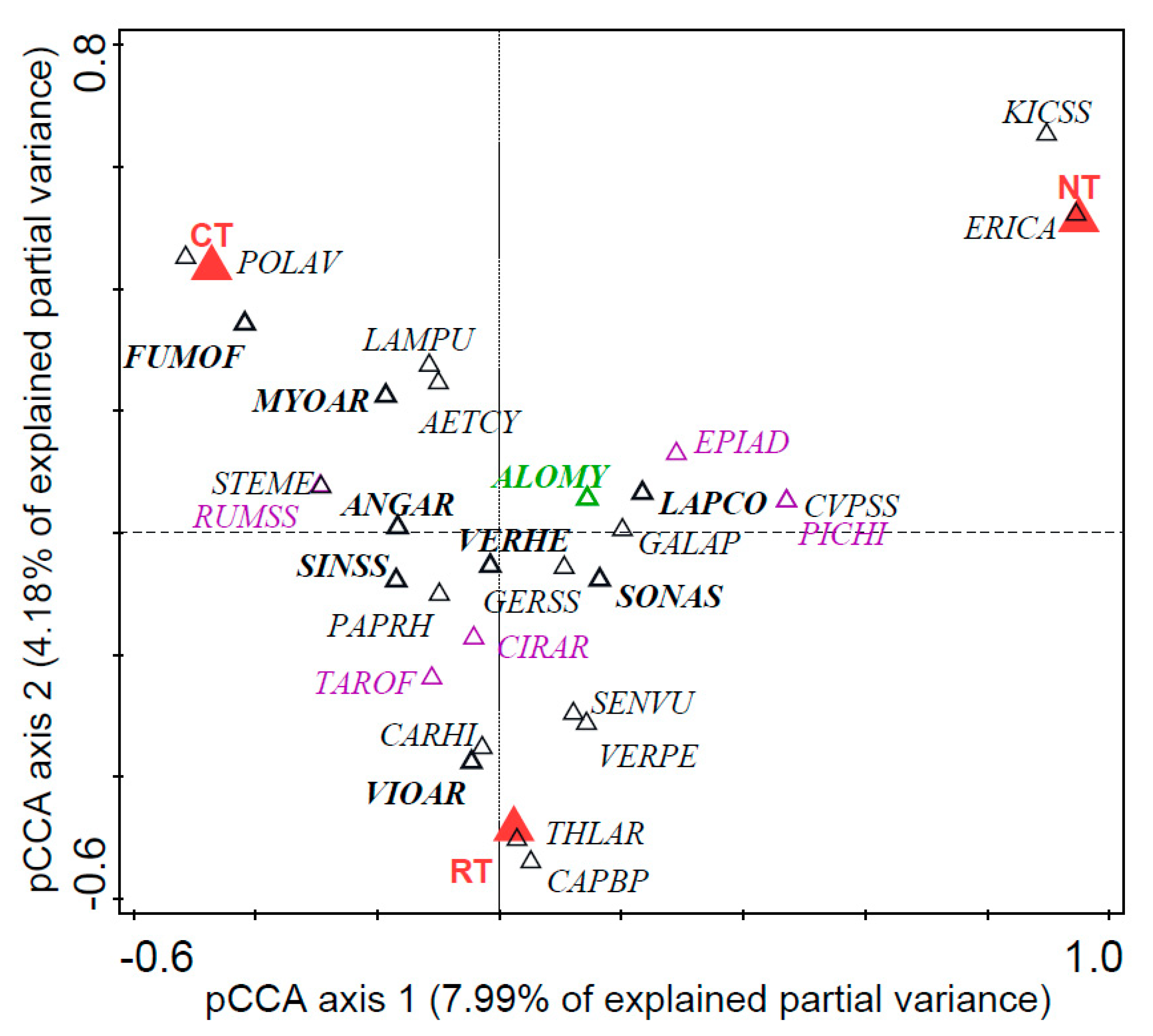 Agronomy 10 01746 g001