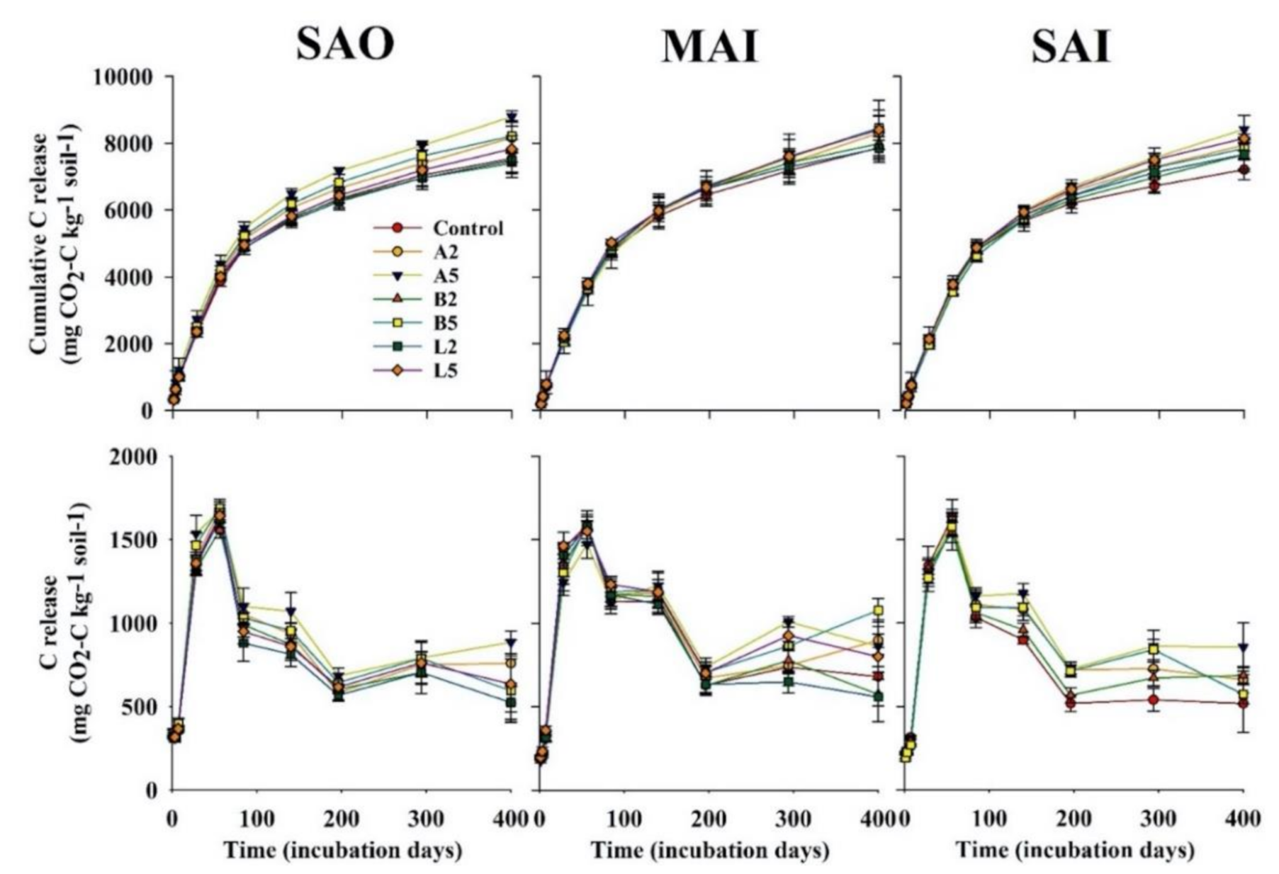 Agronomy 10 01749 g002 Agronomy 10 01749 g002