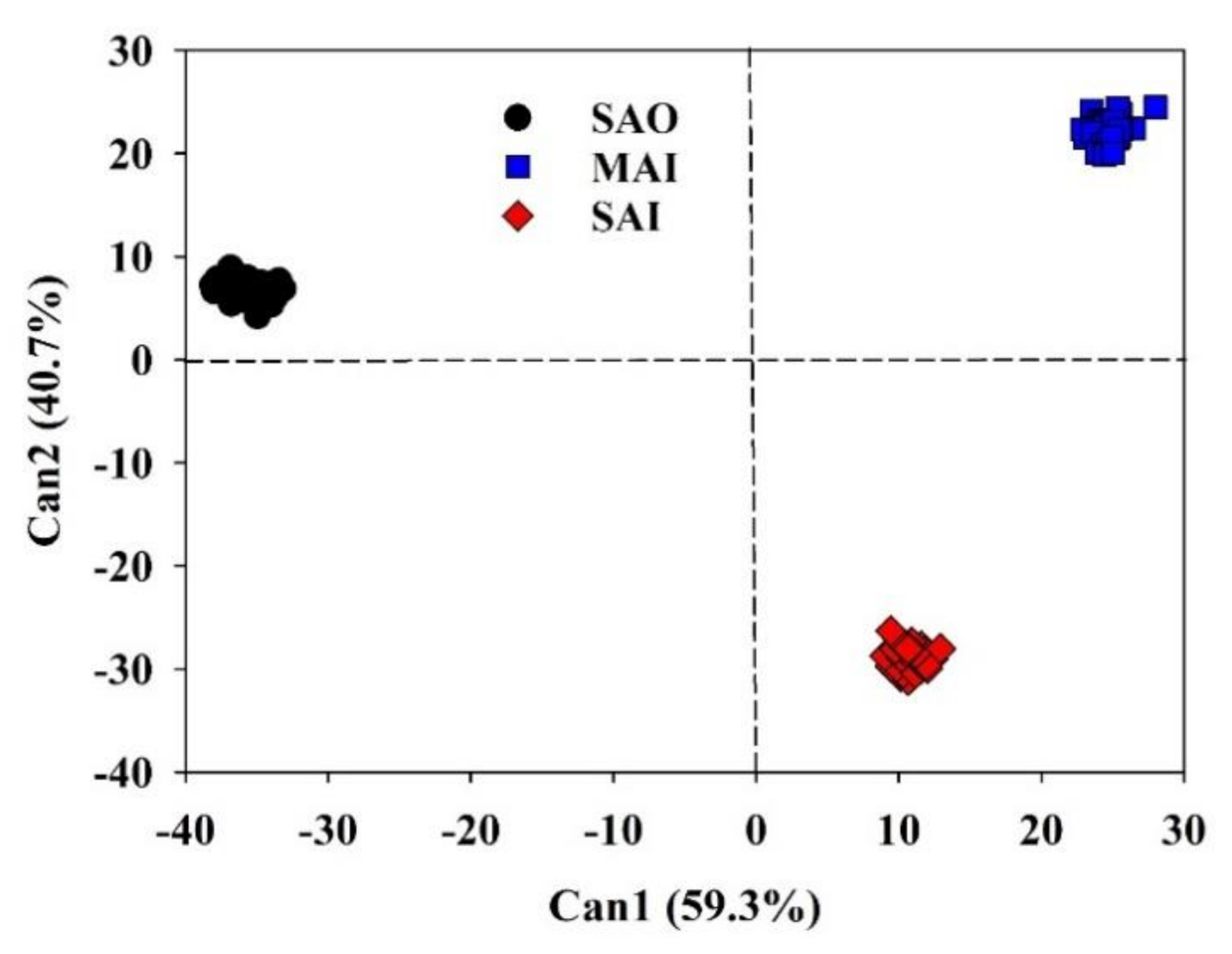 Agronomy 10 01749 g005 Agronomy 10 01749 g005