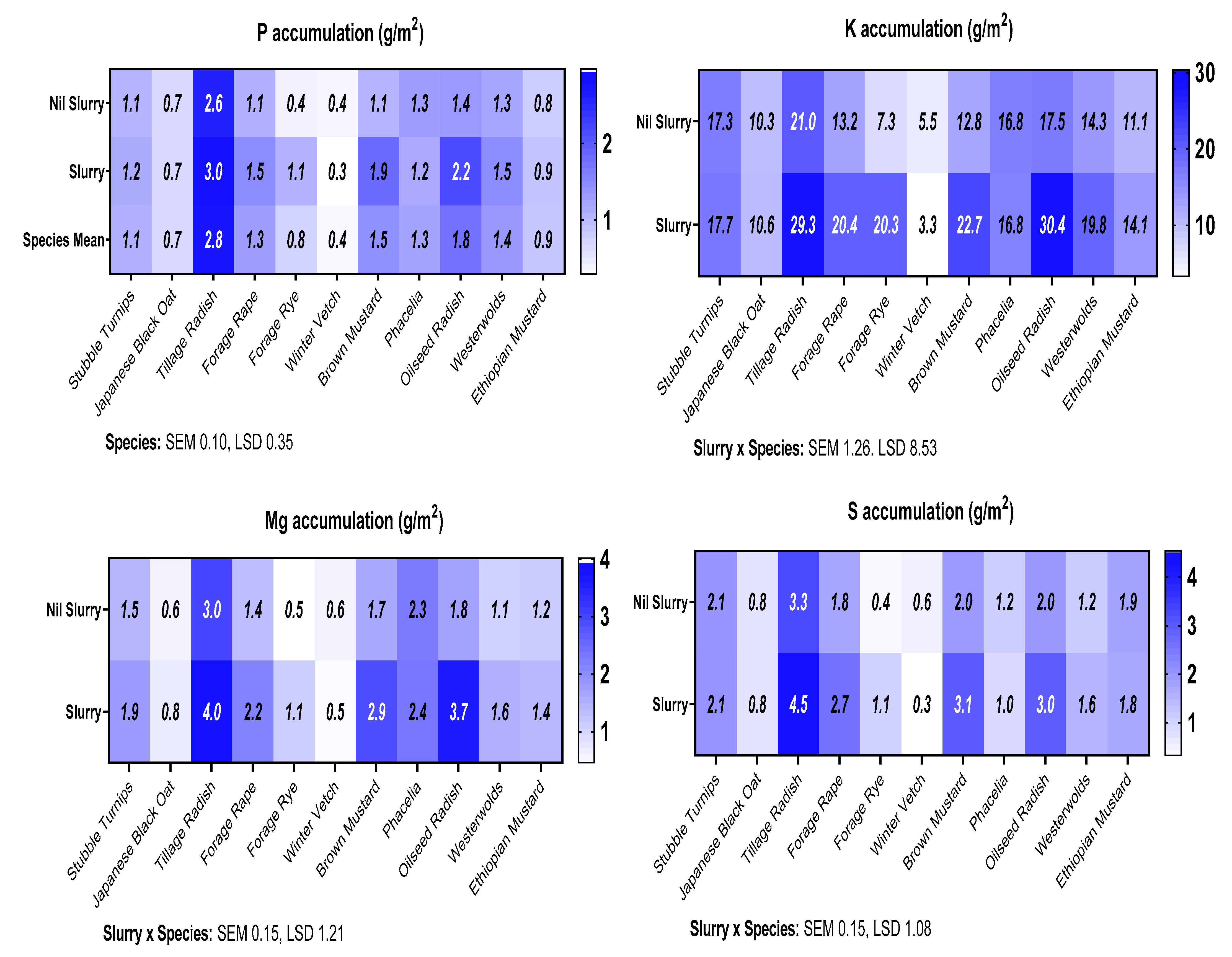 Agronomy 10 01760 g002 Agronomy 10 01760 g002