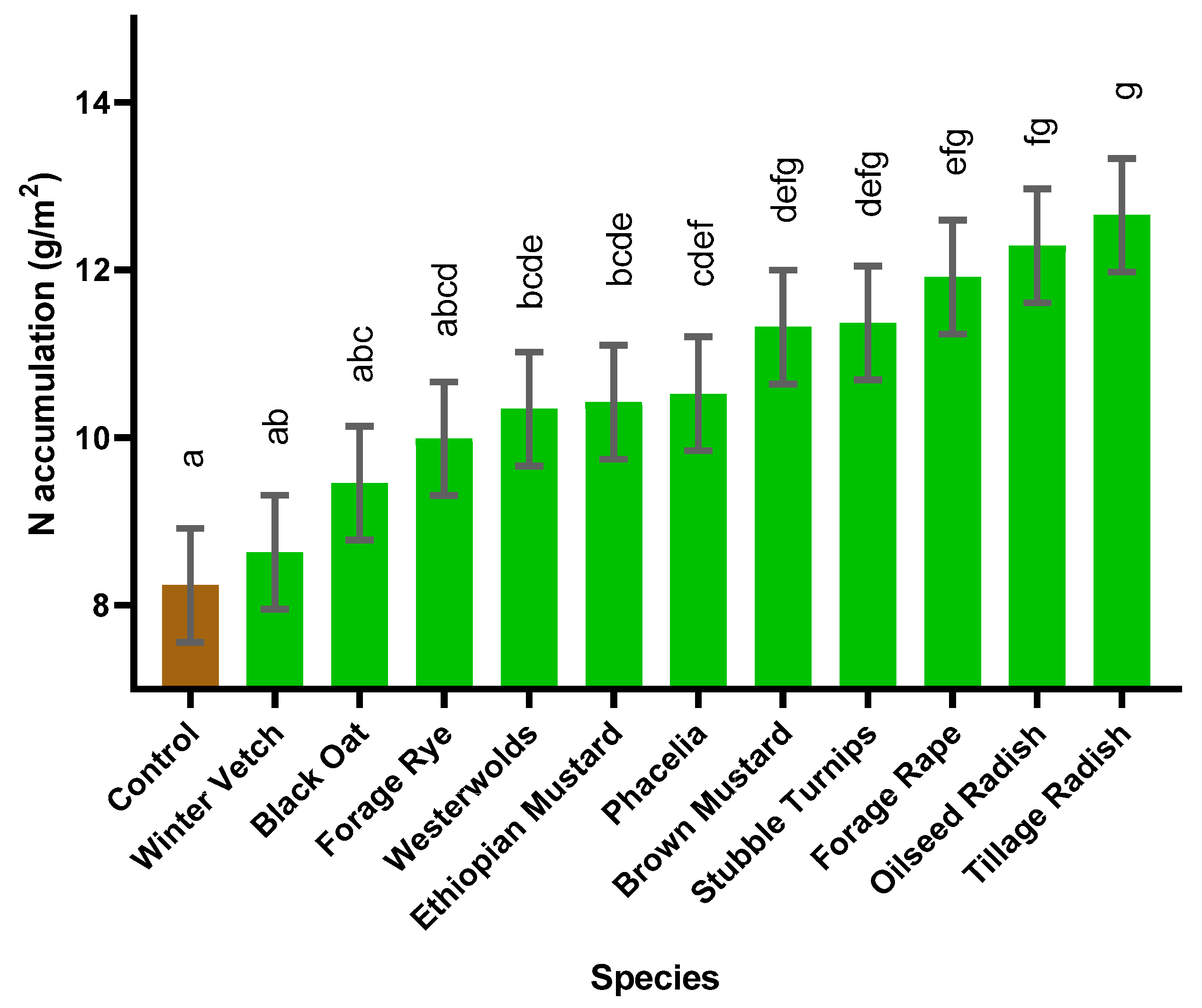 Agronomy 10 01760 g004 Agronomy 10 01760 g004