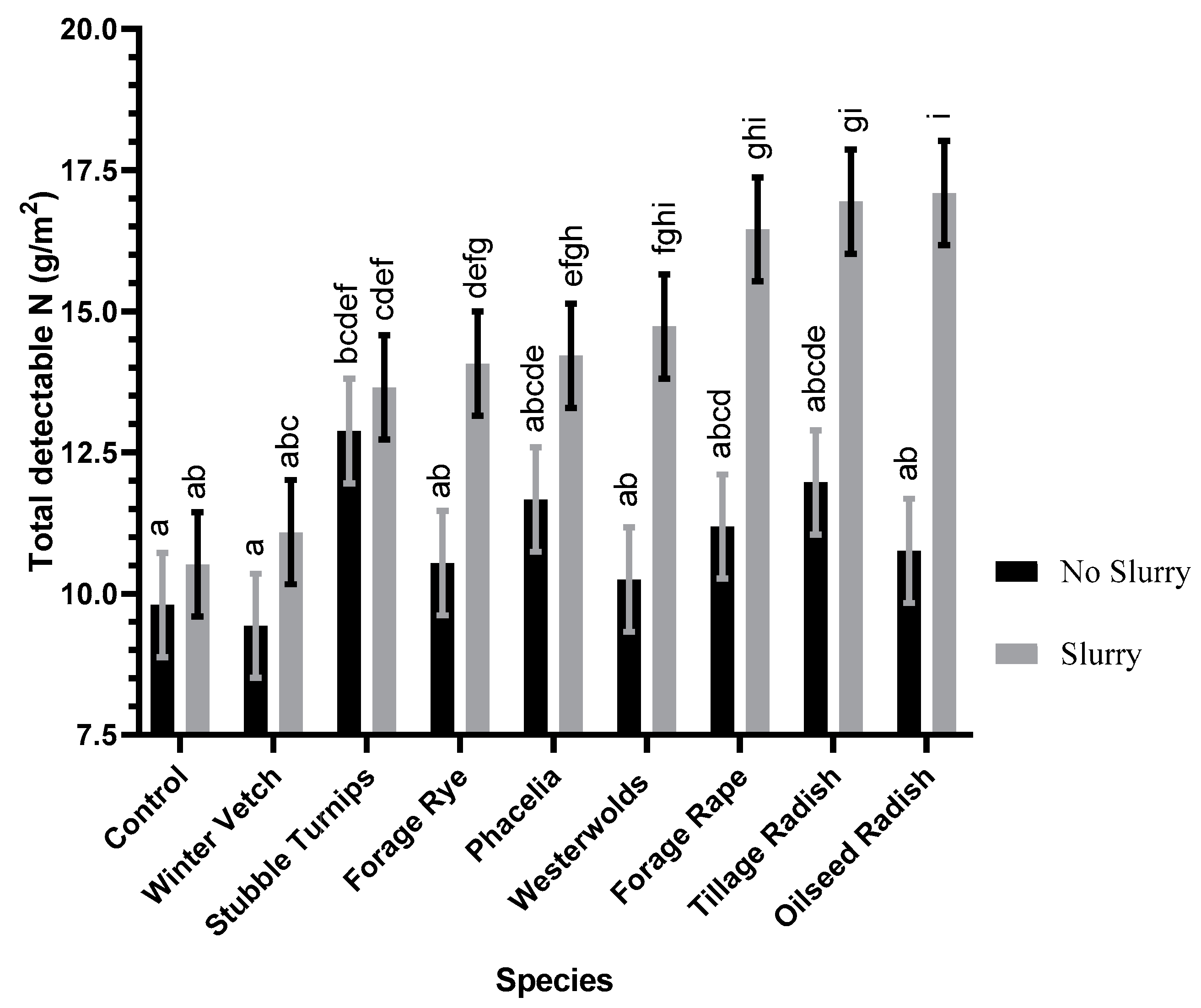 Agronomy 10 01760 g005 Agronomy 10 01760 g005