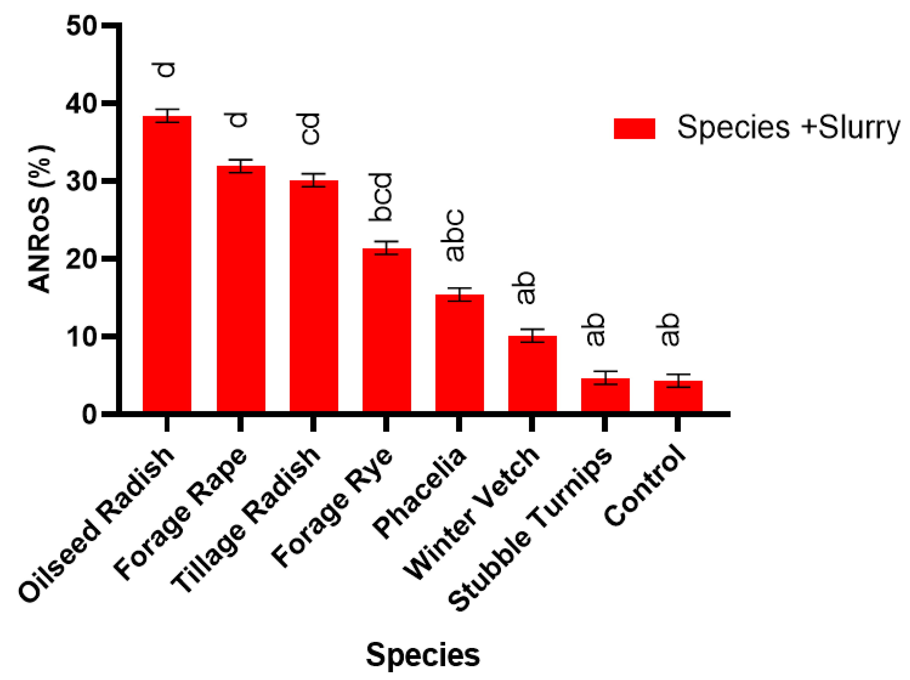 Agronomy 10 01760 g006 Agronomy 10 01760 g006