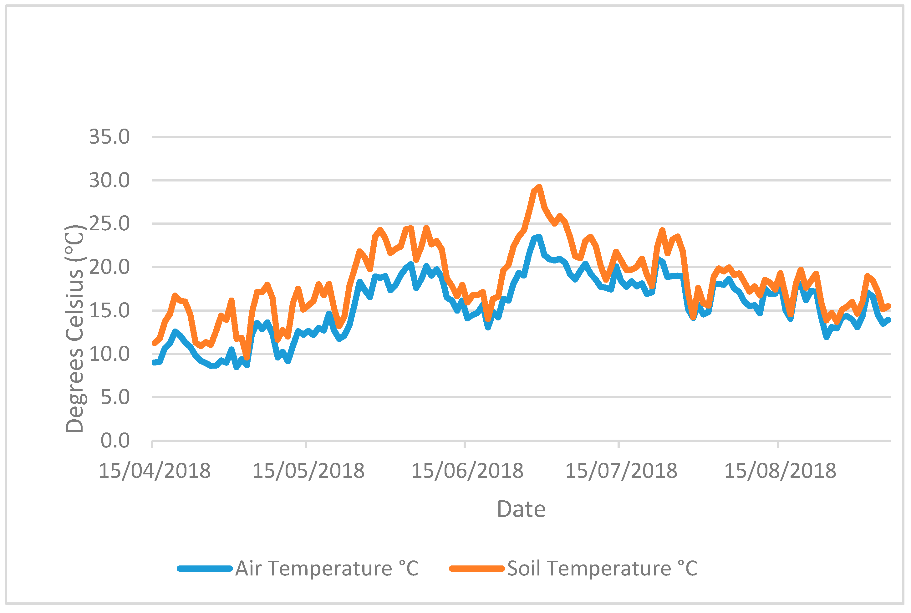 Agronomy 10 01760 g0a1 Agronomy 10 01760 g0a1