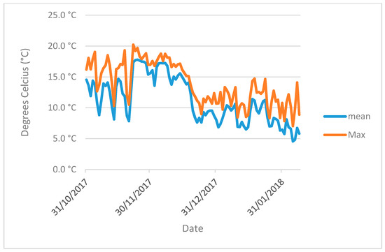Agronomy 10 01760 g0a2