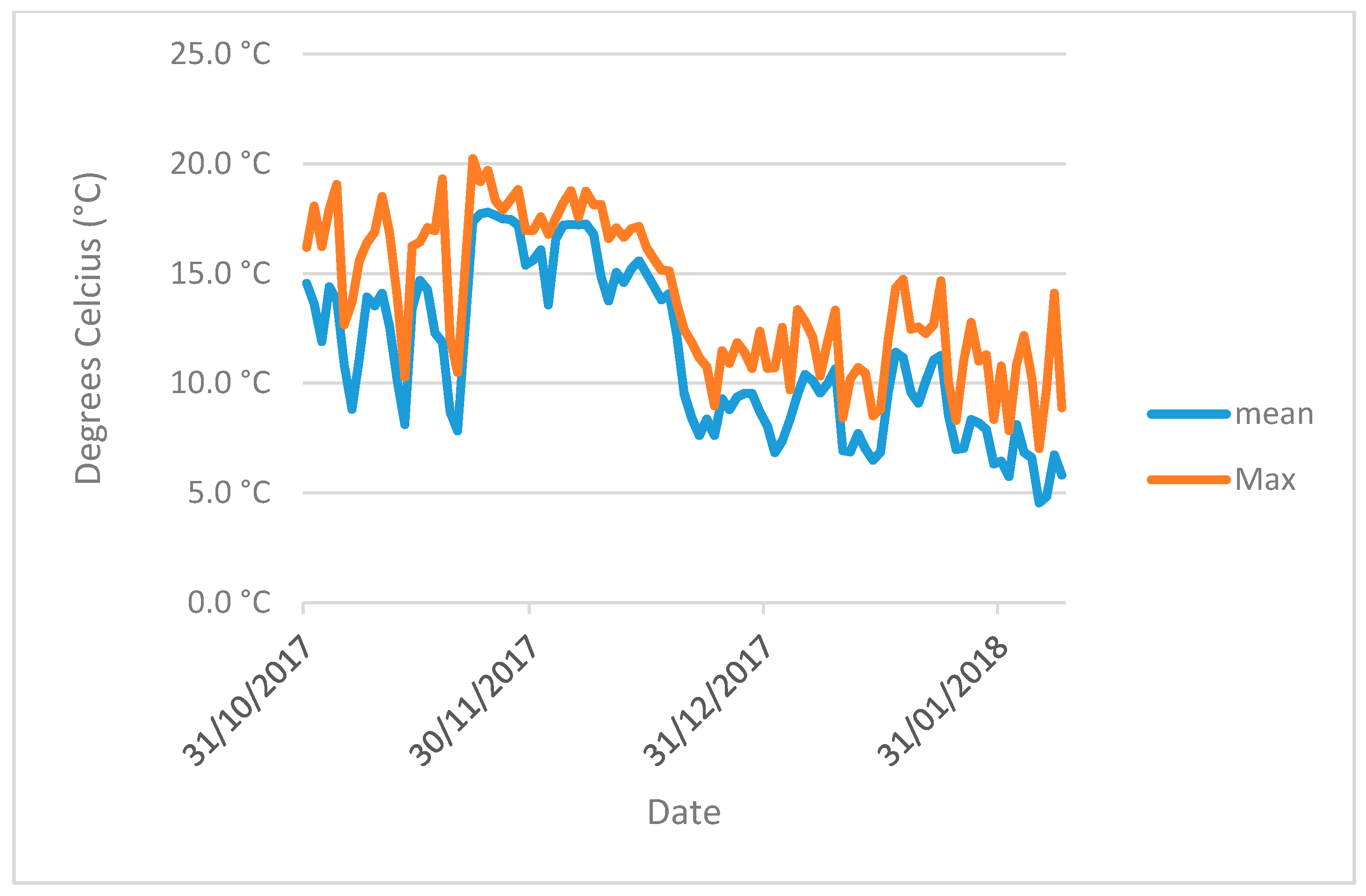Agronomy 10 01760 g0a2 Agronomy 10 01760 g0a2