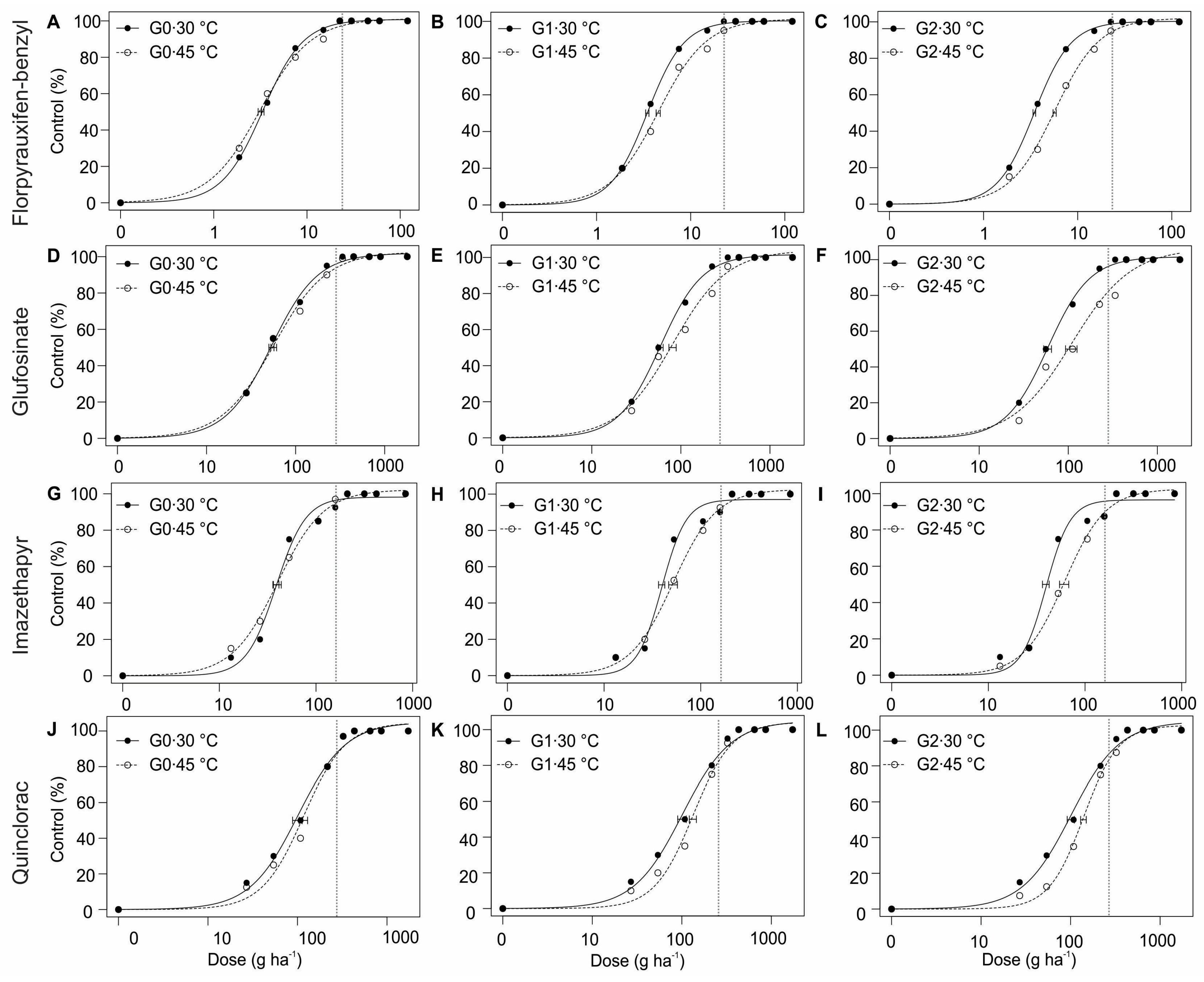 Agronomy 10 01761 g002