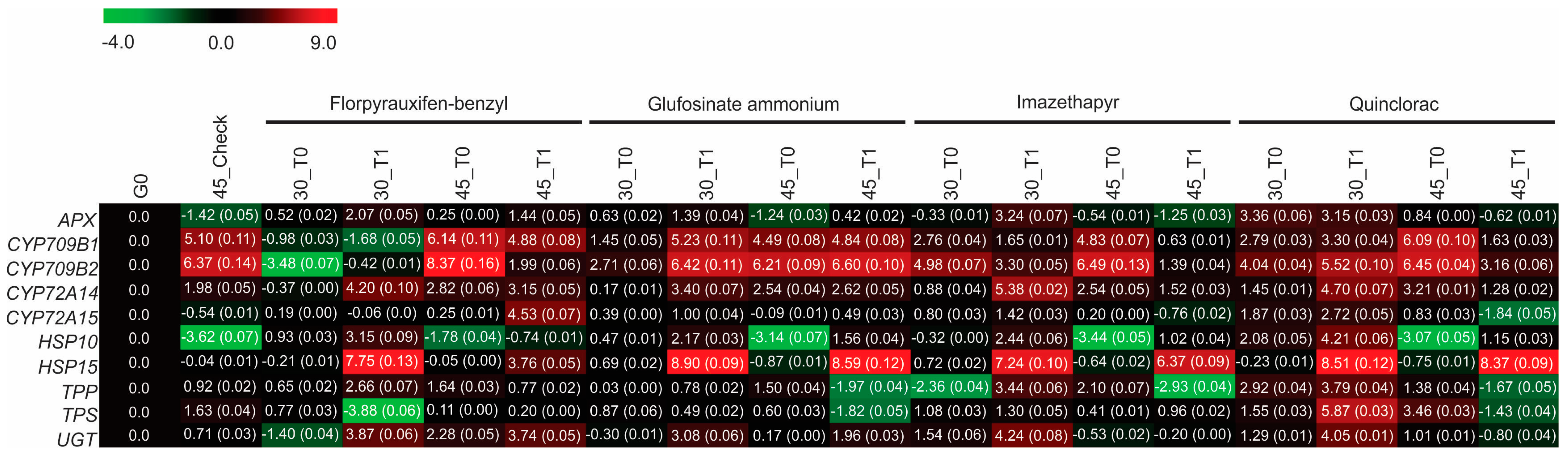 Agronomy 10 01761 g003