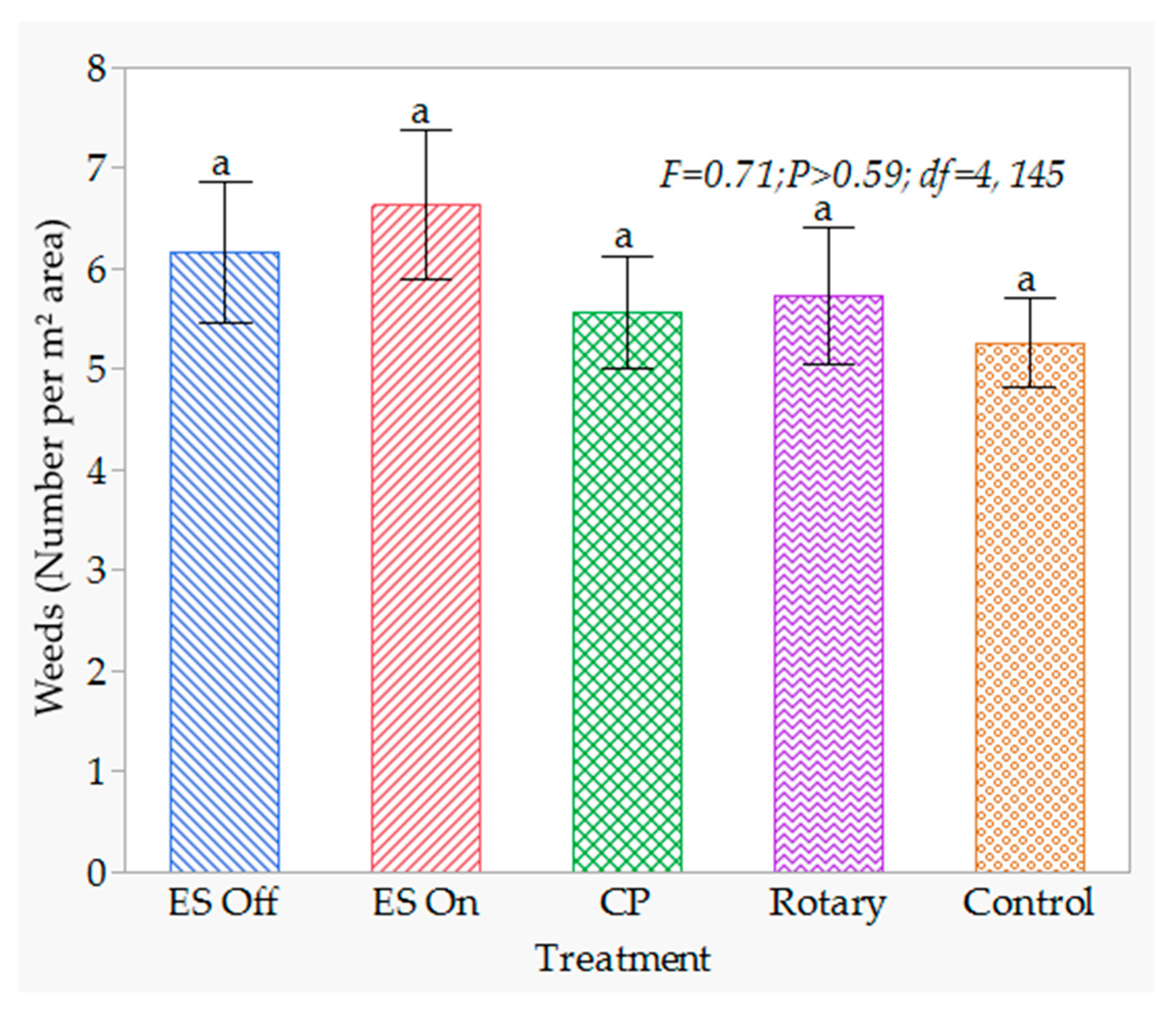 Agronomy 10 01764 g002
