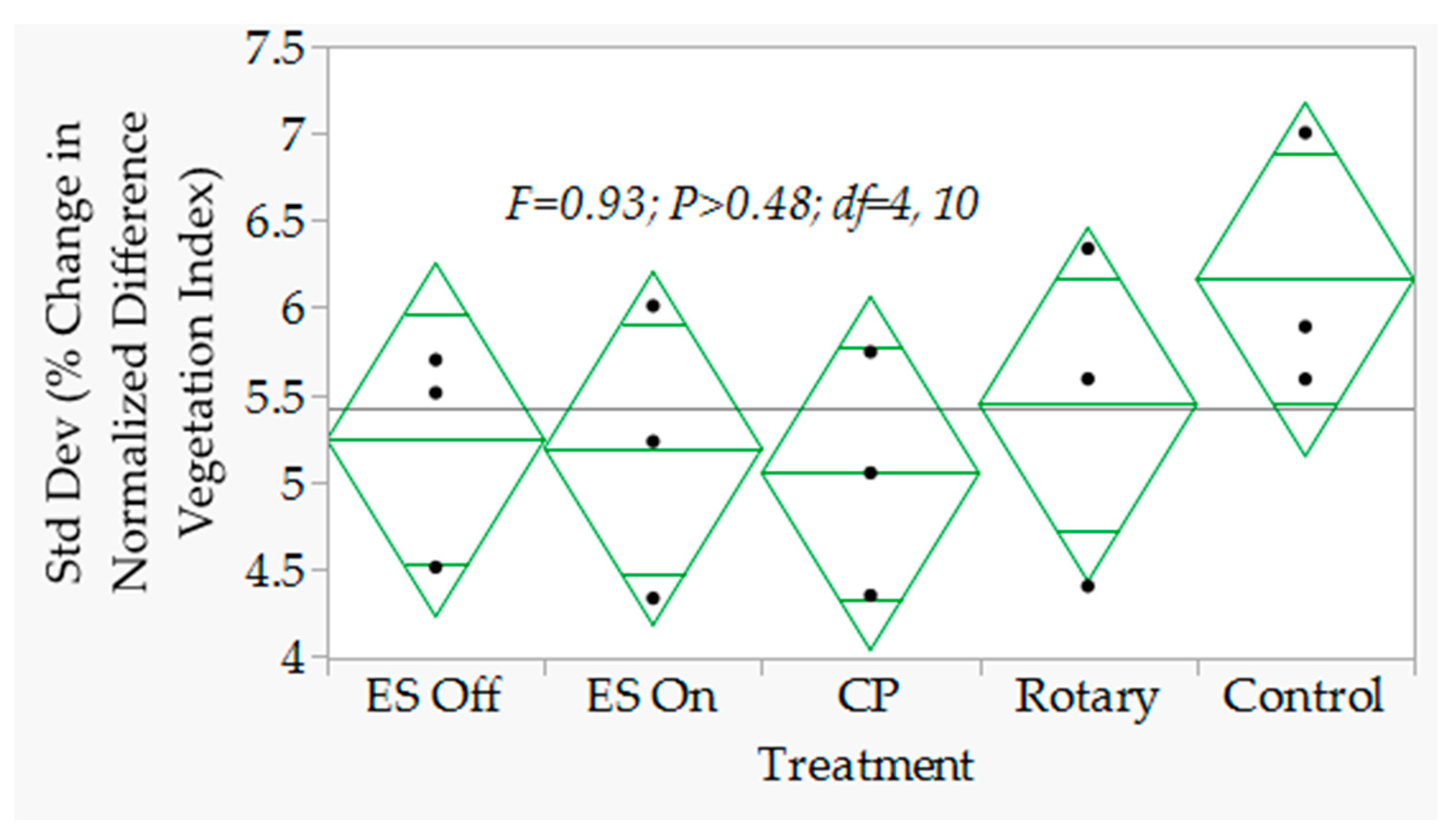 Agronomy 10 01764 g005