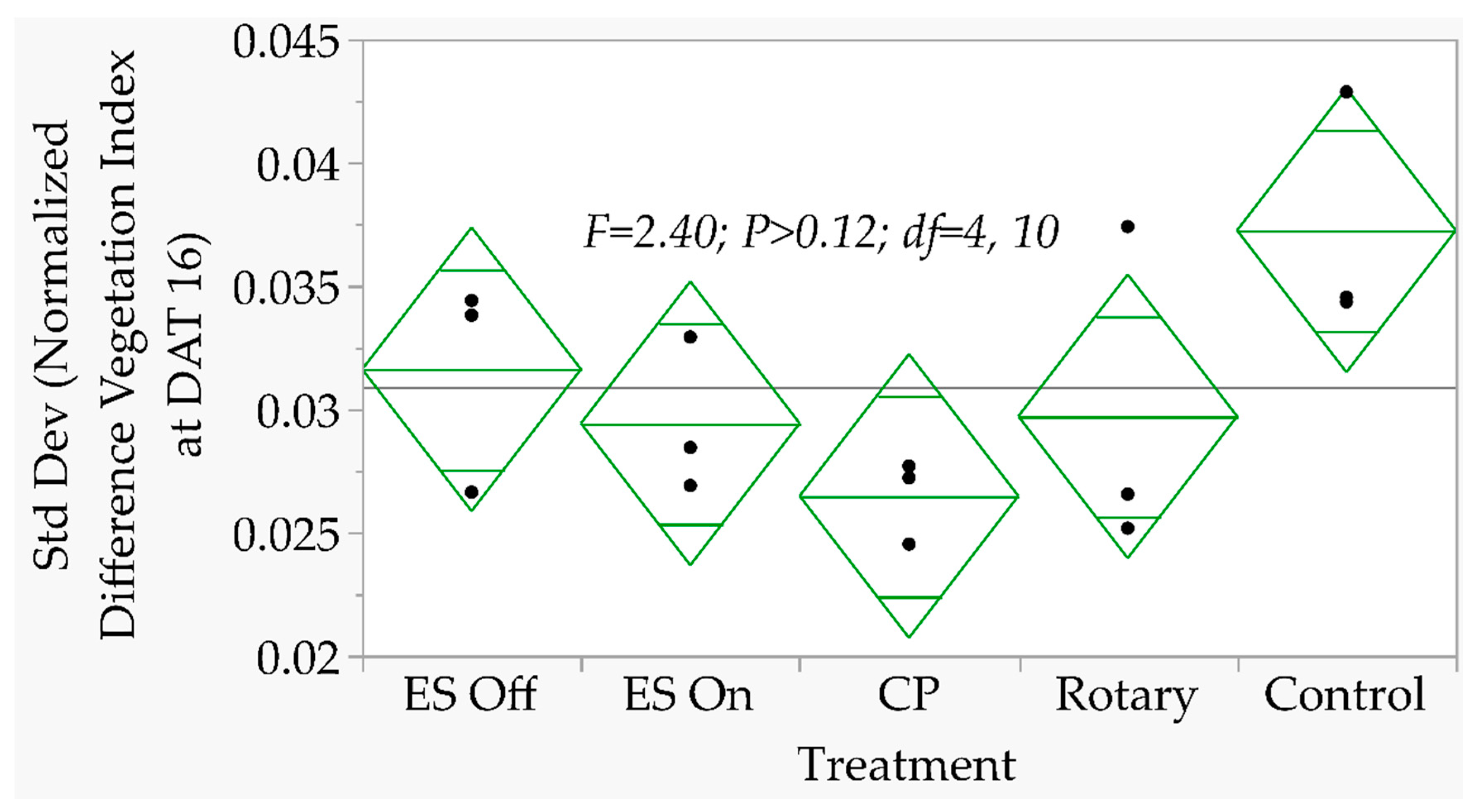 Agronomy 10 01764 g006