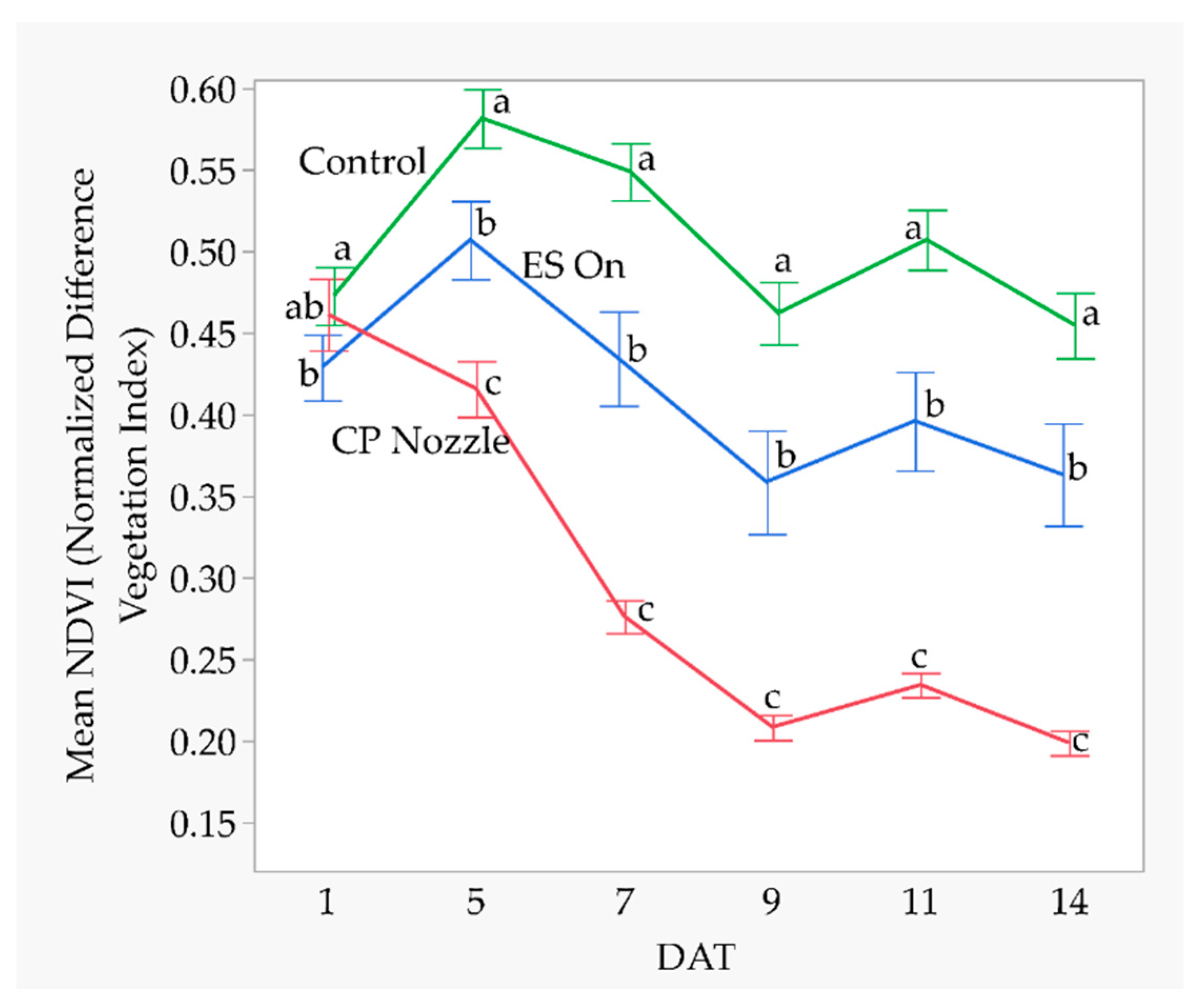 Agronomy 10 01764 g007