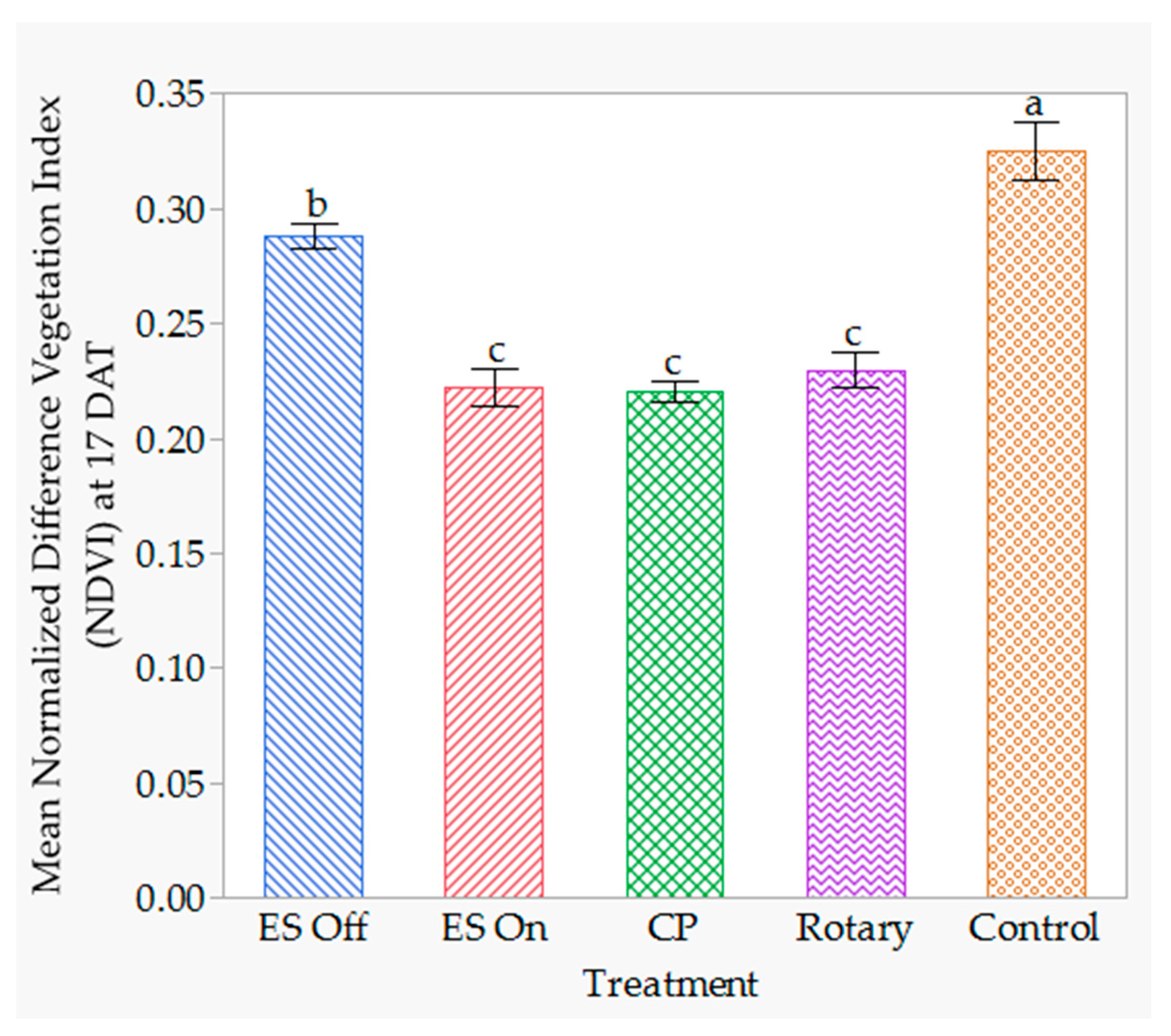 Agronomy 10 01764 g009