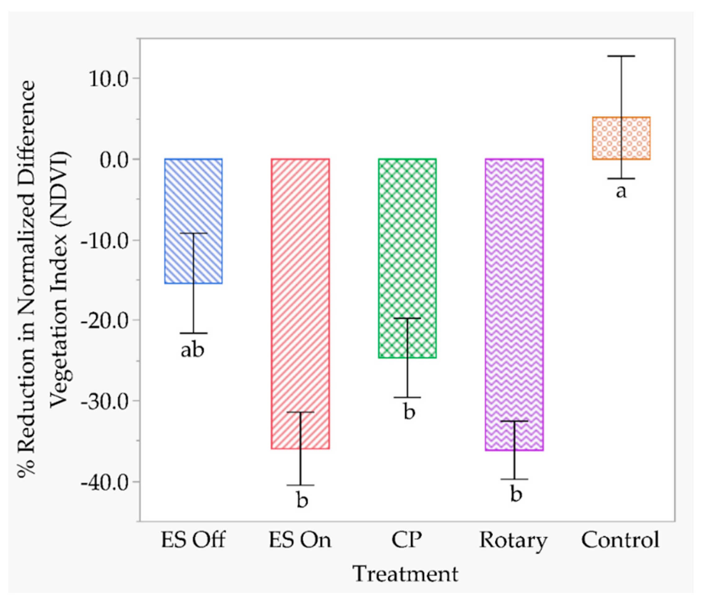 Agronomy 10 01764 g010