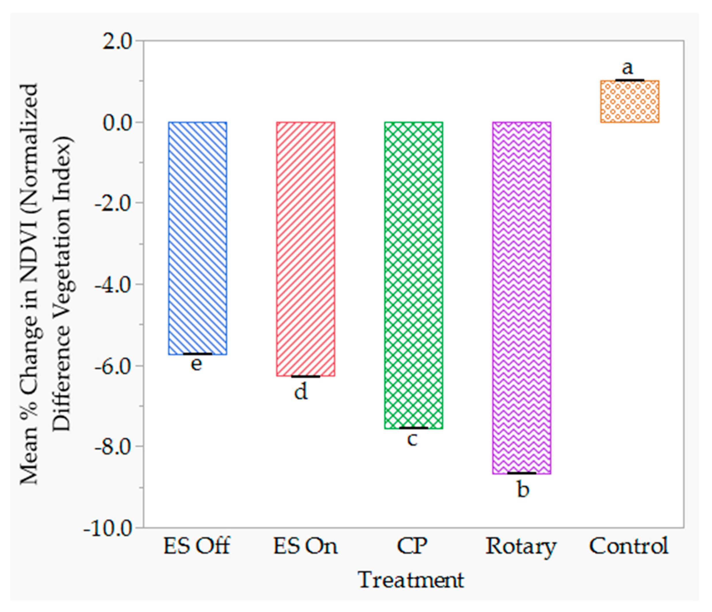Agronomy 10 01764 g013