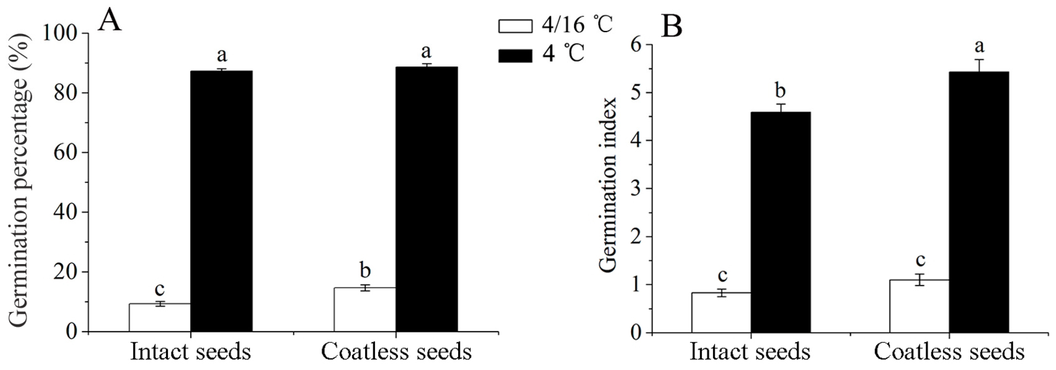 Agronomy 10 01765 g001