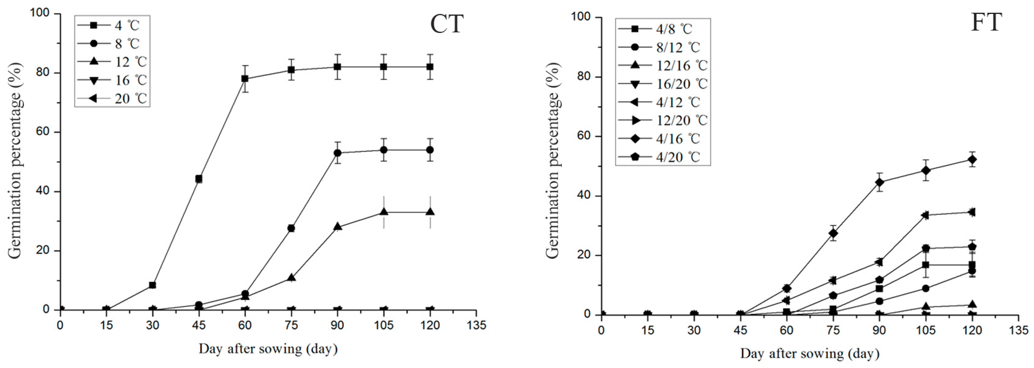 Agronomy 10 01765 g002