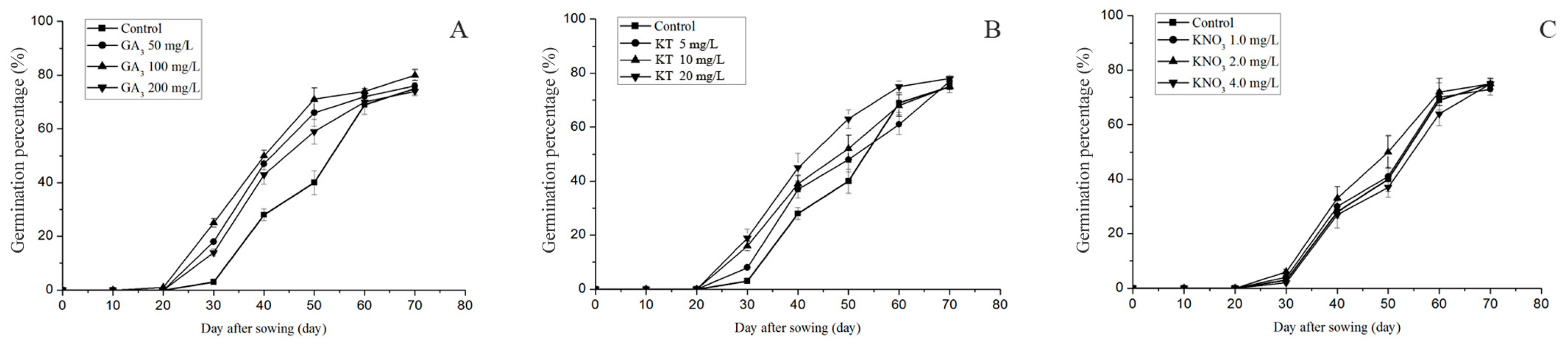 Agronomy 10 01765 g003