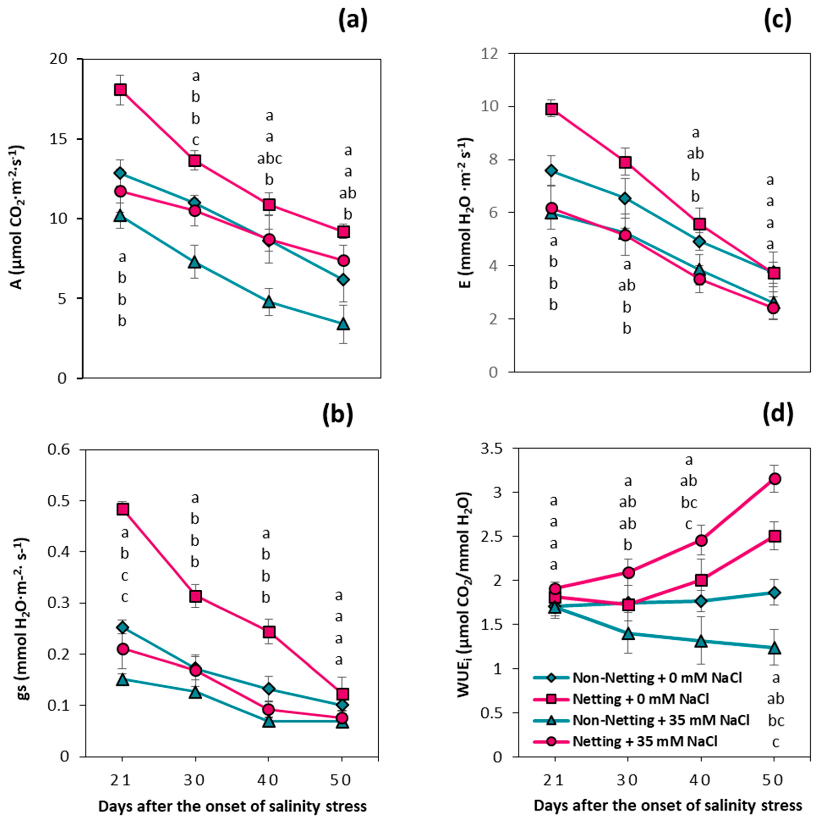 Agronomy 10 01766 g003