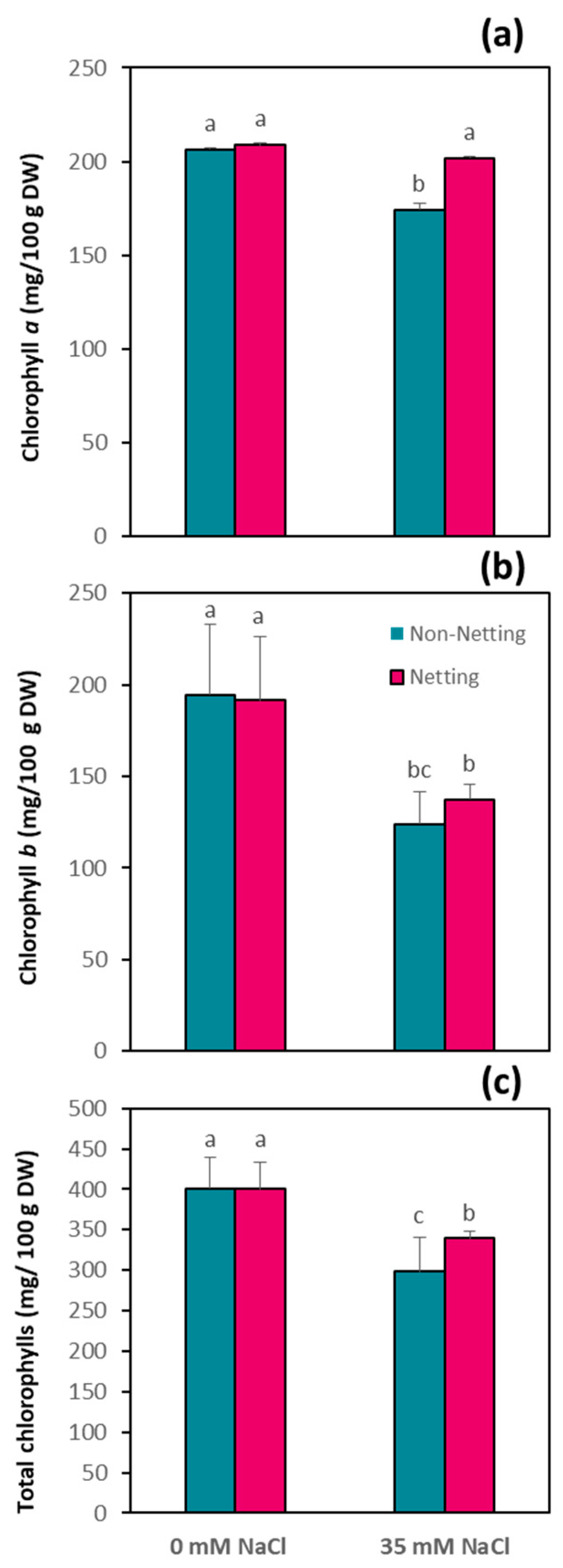Agronomy 10 01766 g004