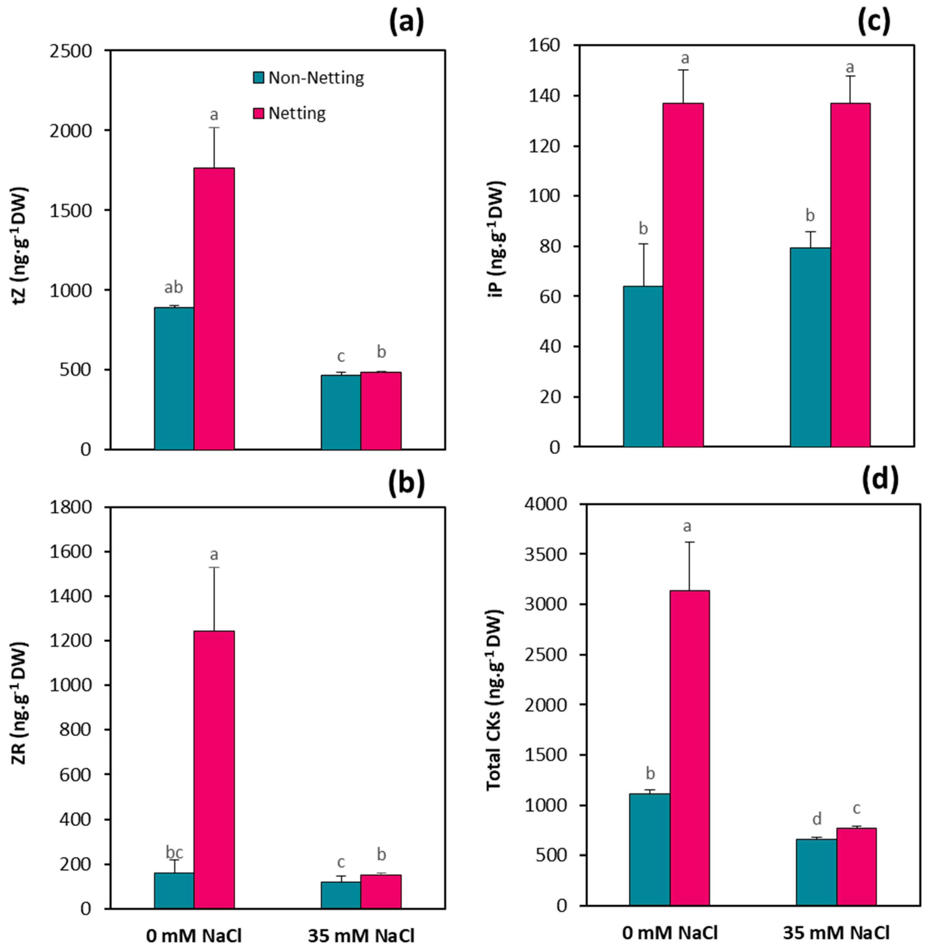 Agronomy 10 01766 g005