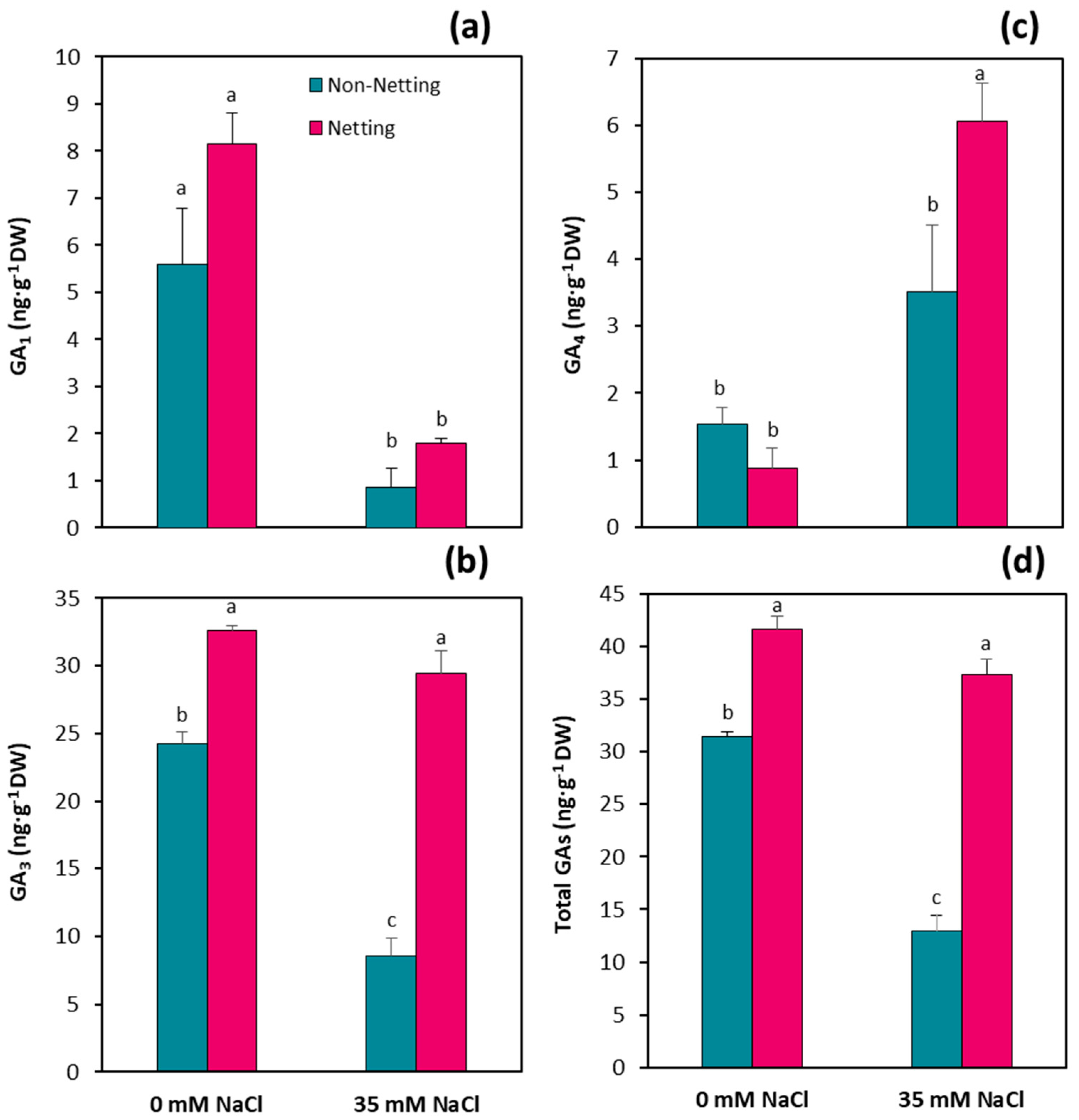 Agronomy 10 01766 g006