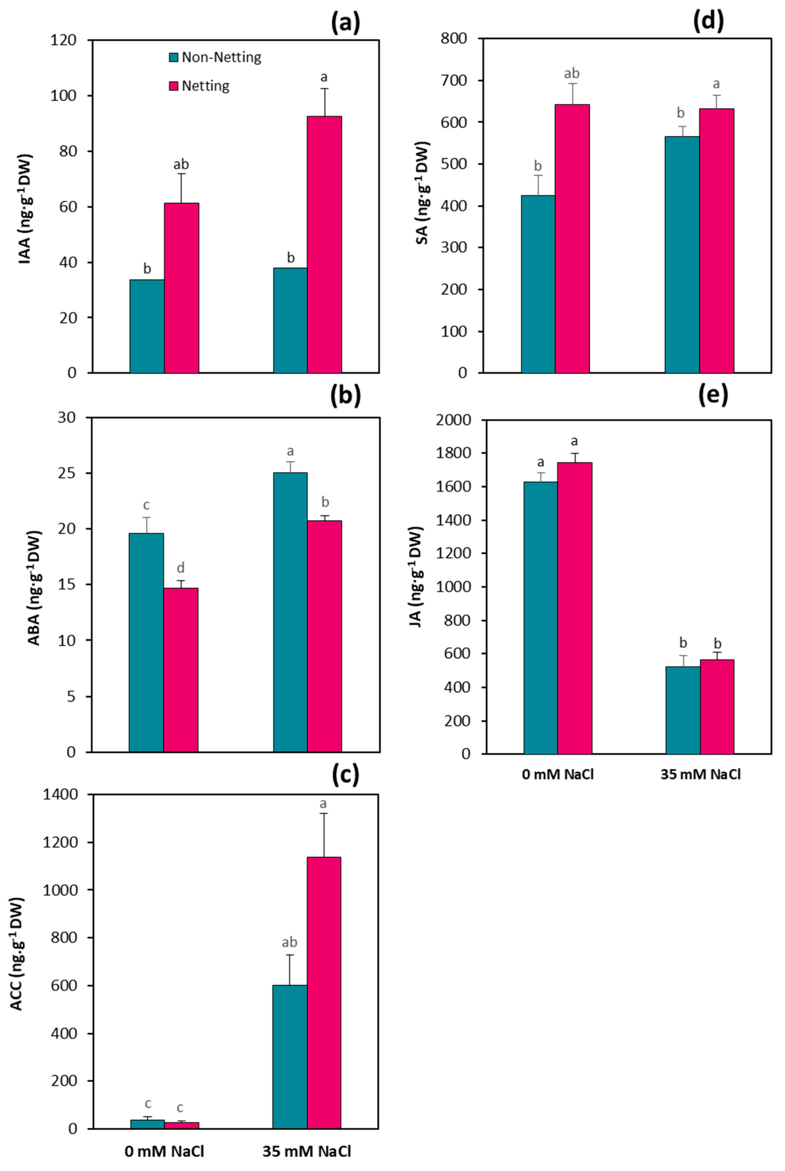 Agronomy 10 01766 g007